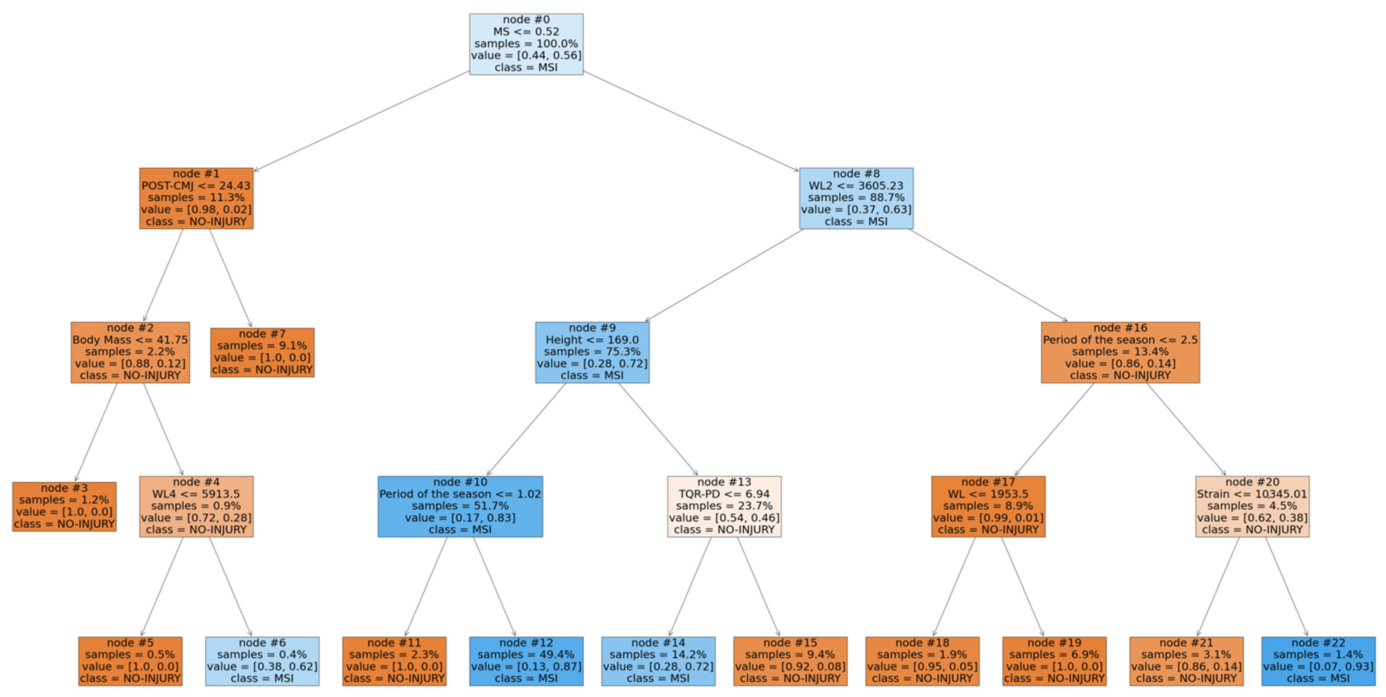 Sports 10 00003 g002