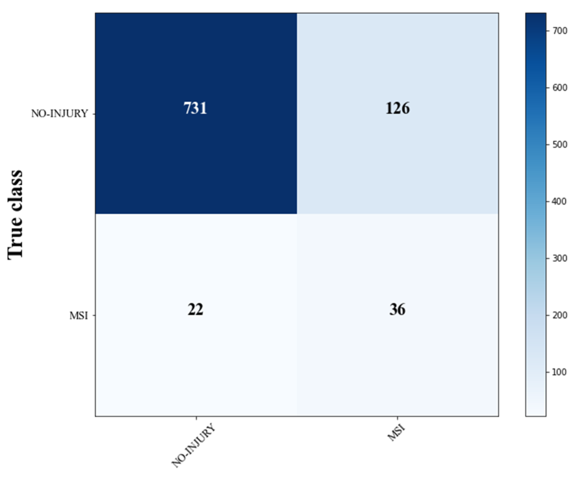 Sports 10 00003 g003