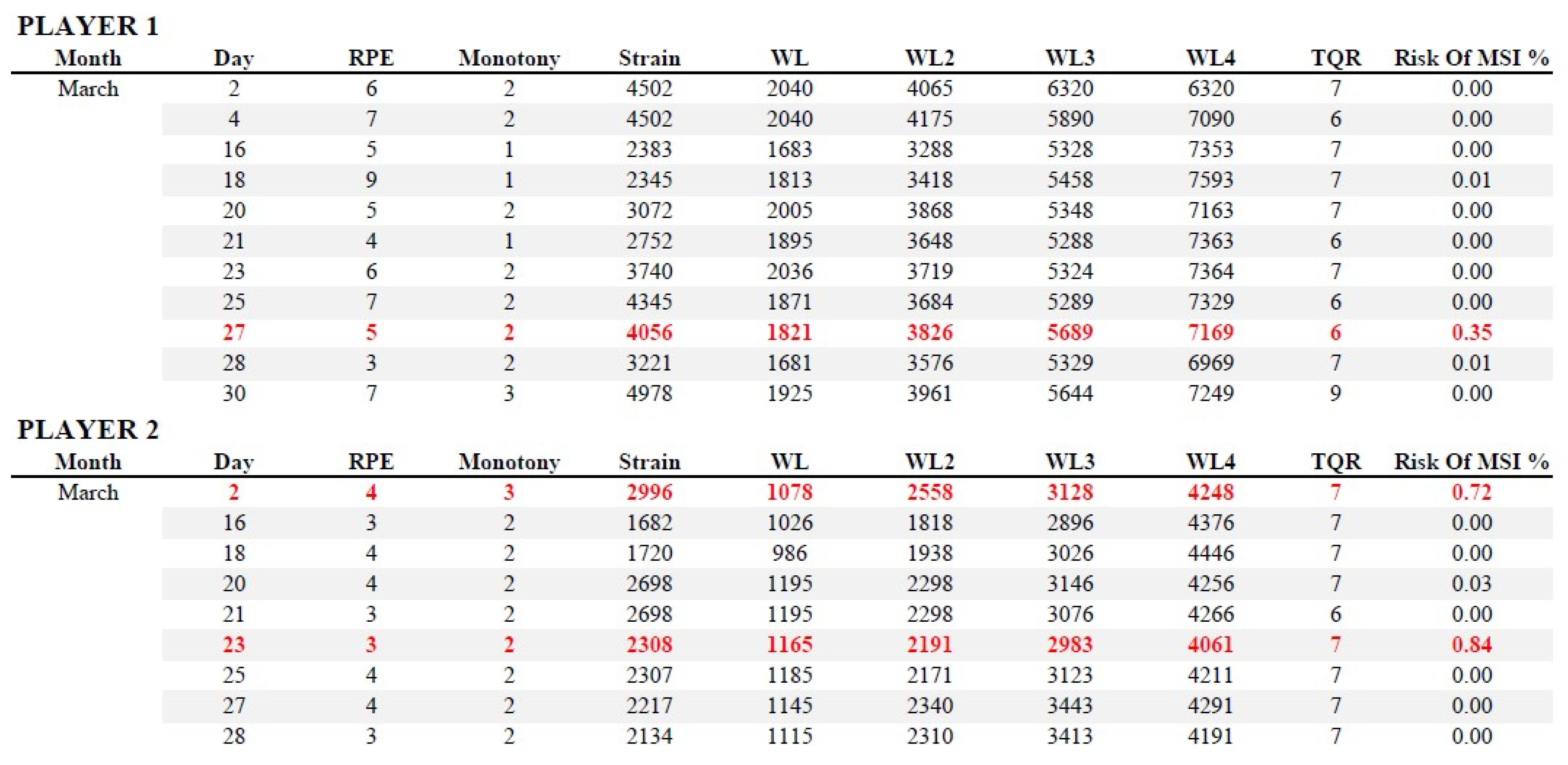 Sports 10 00003 g004