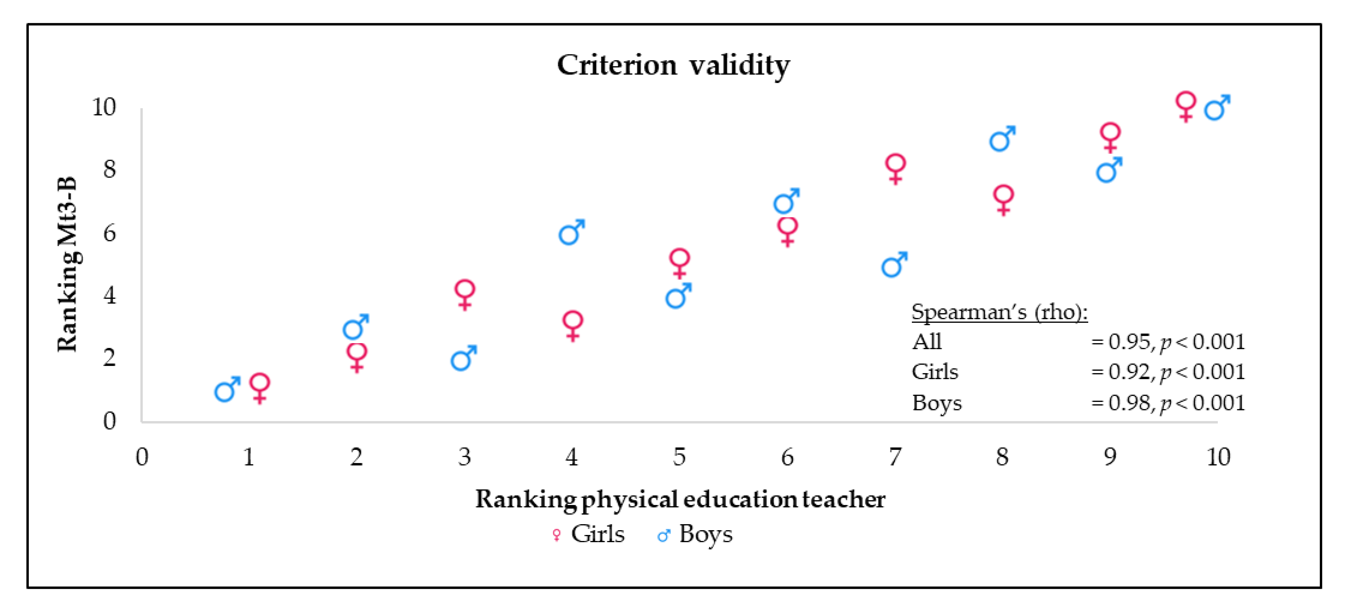 Sports 10 00004 g001 Sports 10 00004 g001