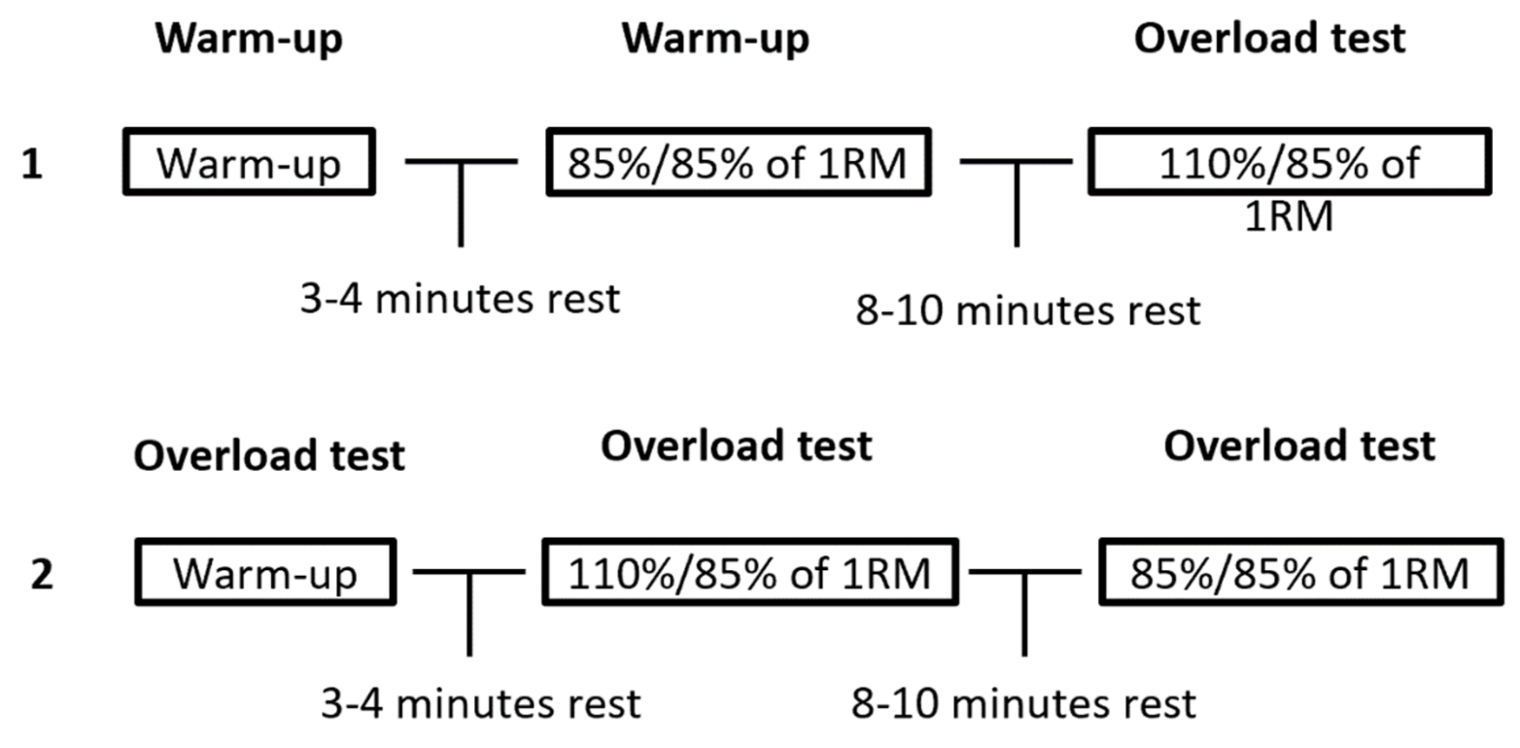 Sports 10 00006 g001