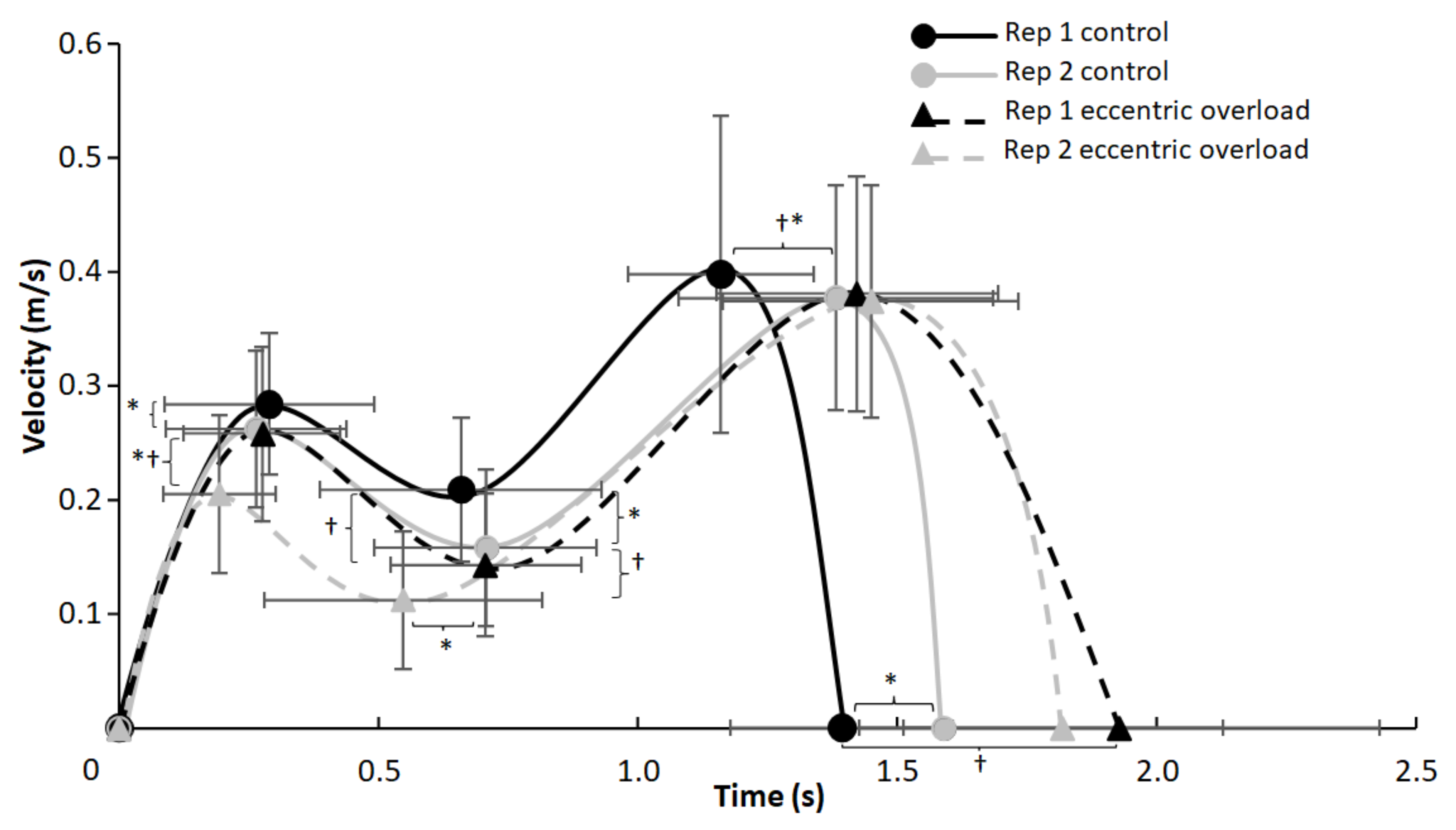 Sports 10 00006 g002