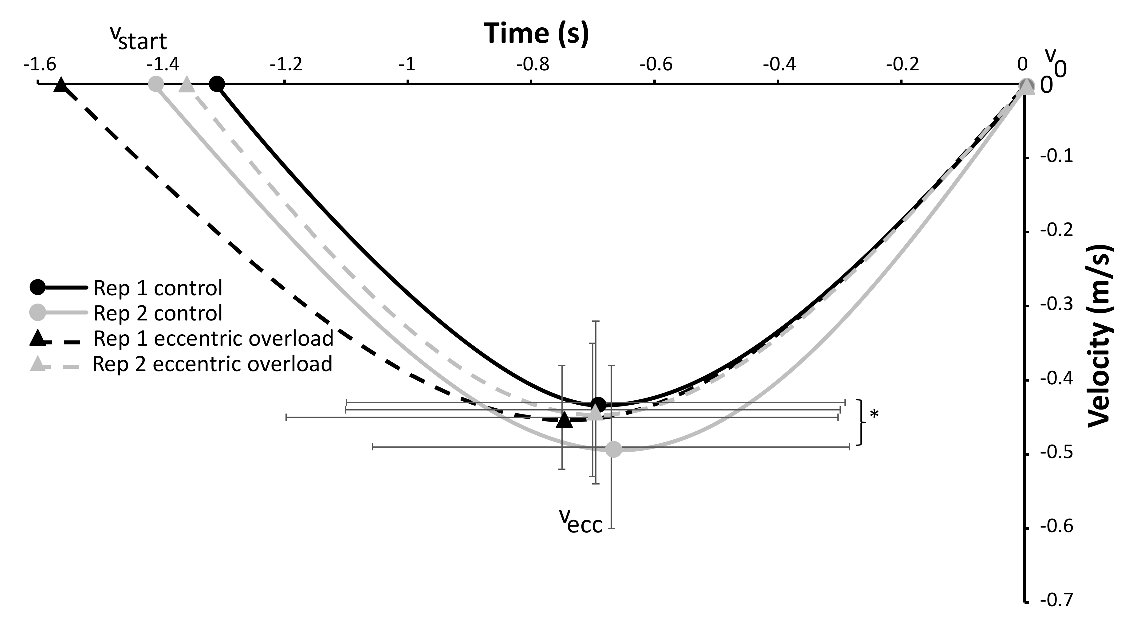 Sports 10 00006 g003