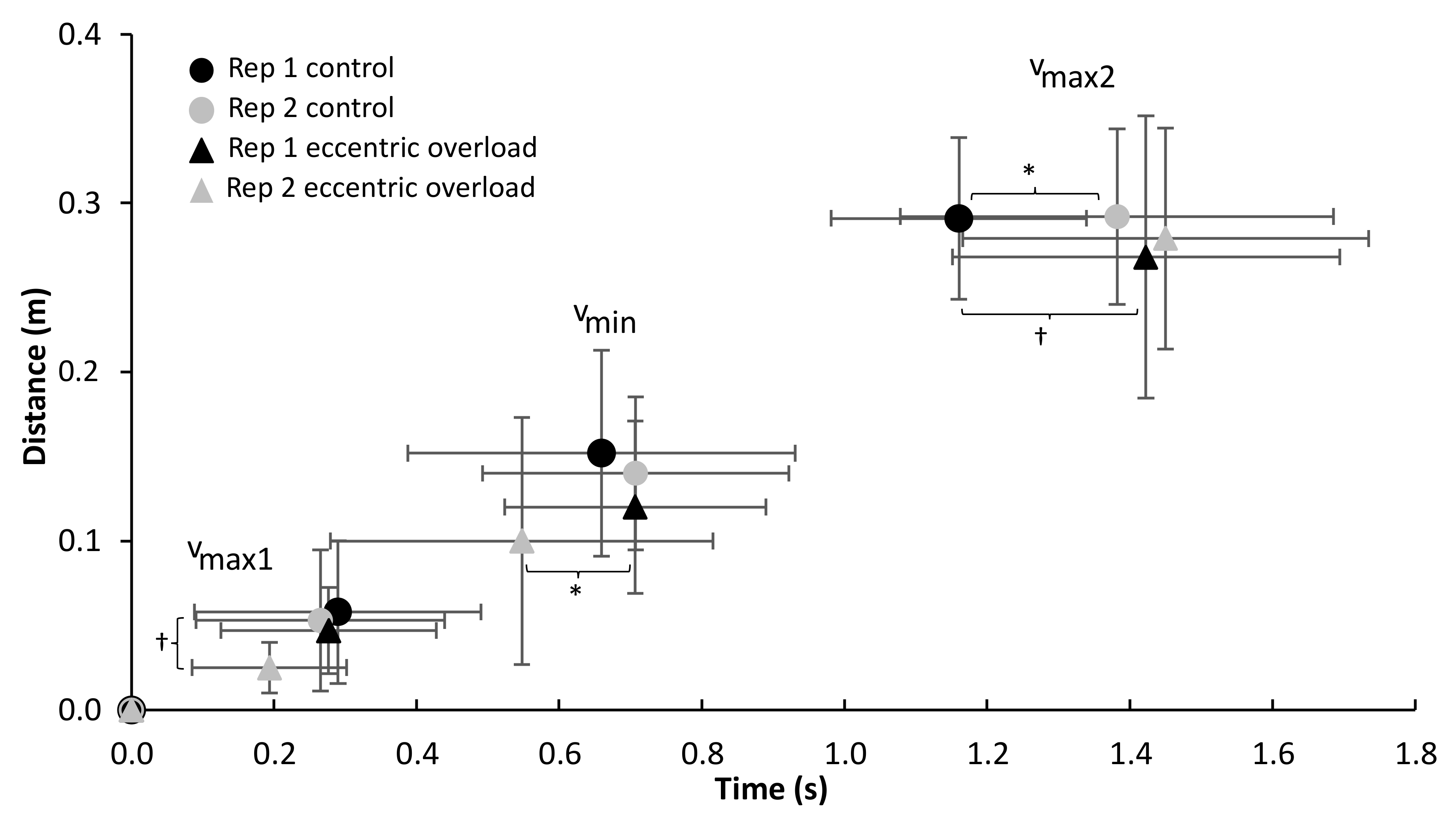 Sports 10 00006 g004