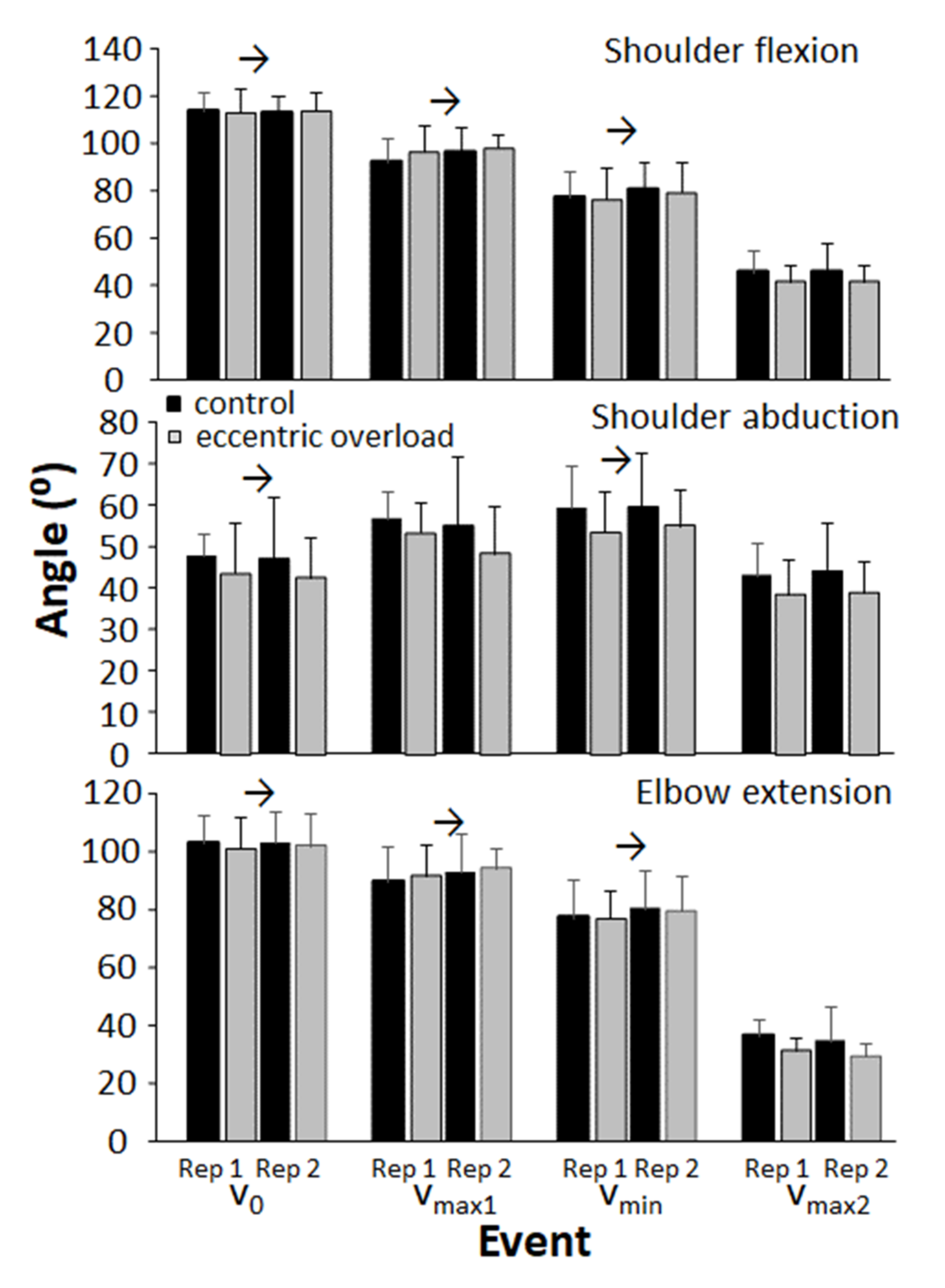 Sports 10 00006 g005