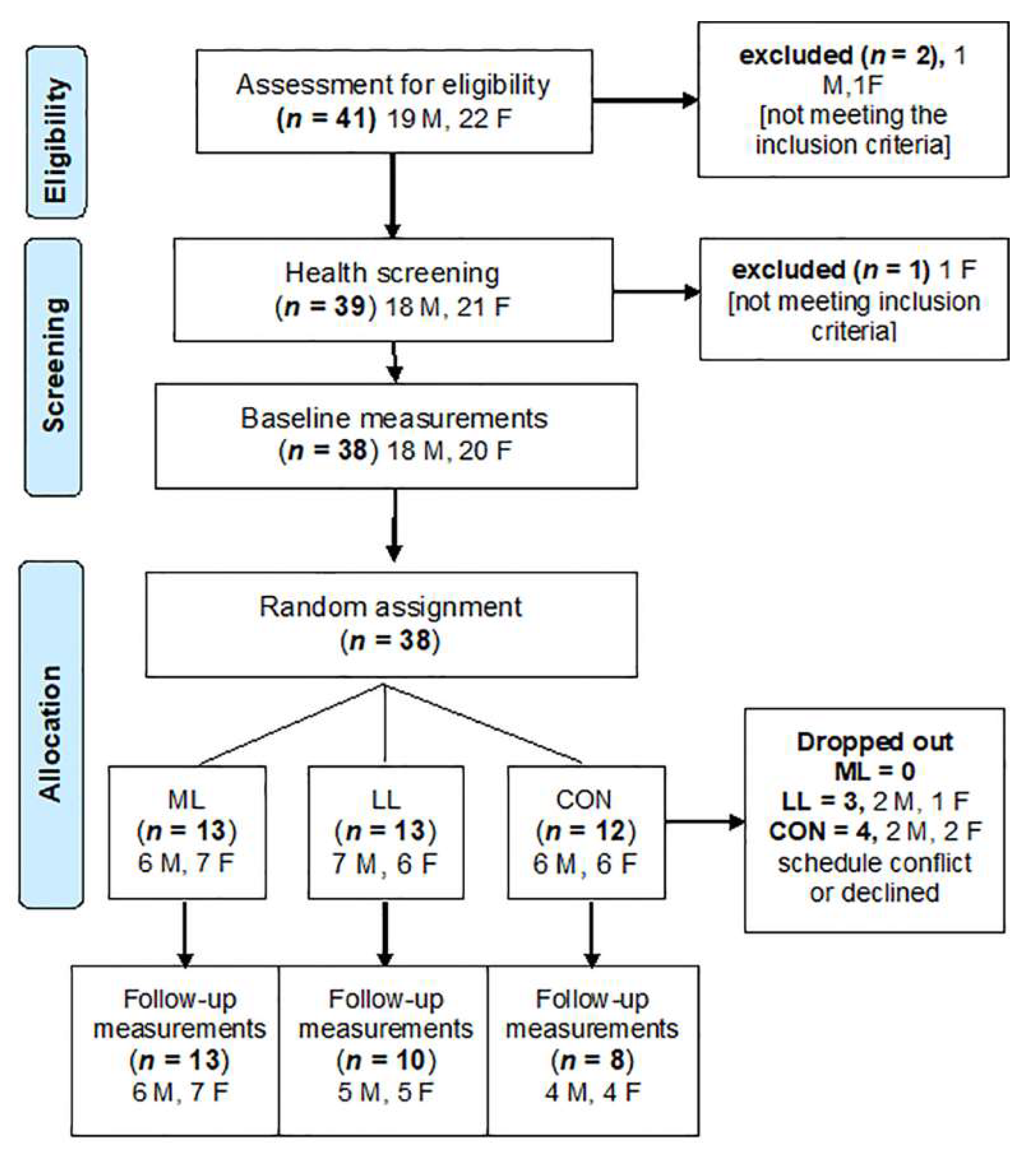 Sports 10 00007 g001