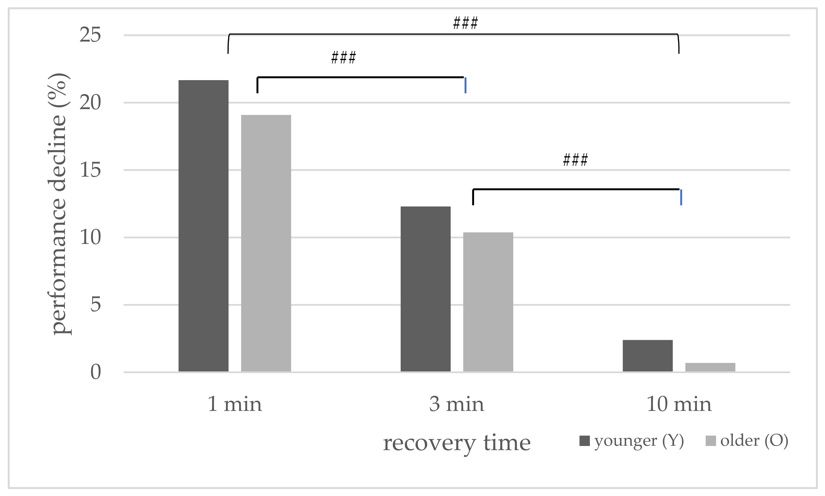 Sports 10 00009 g002