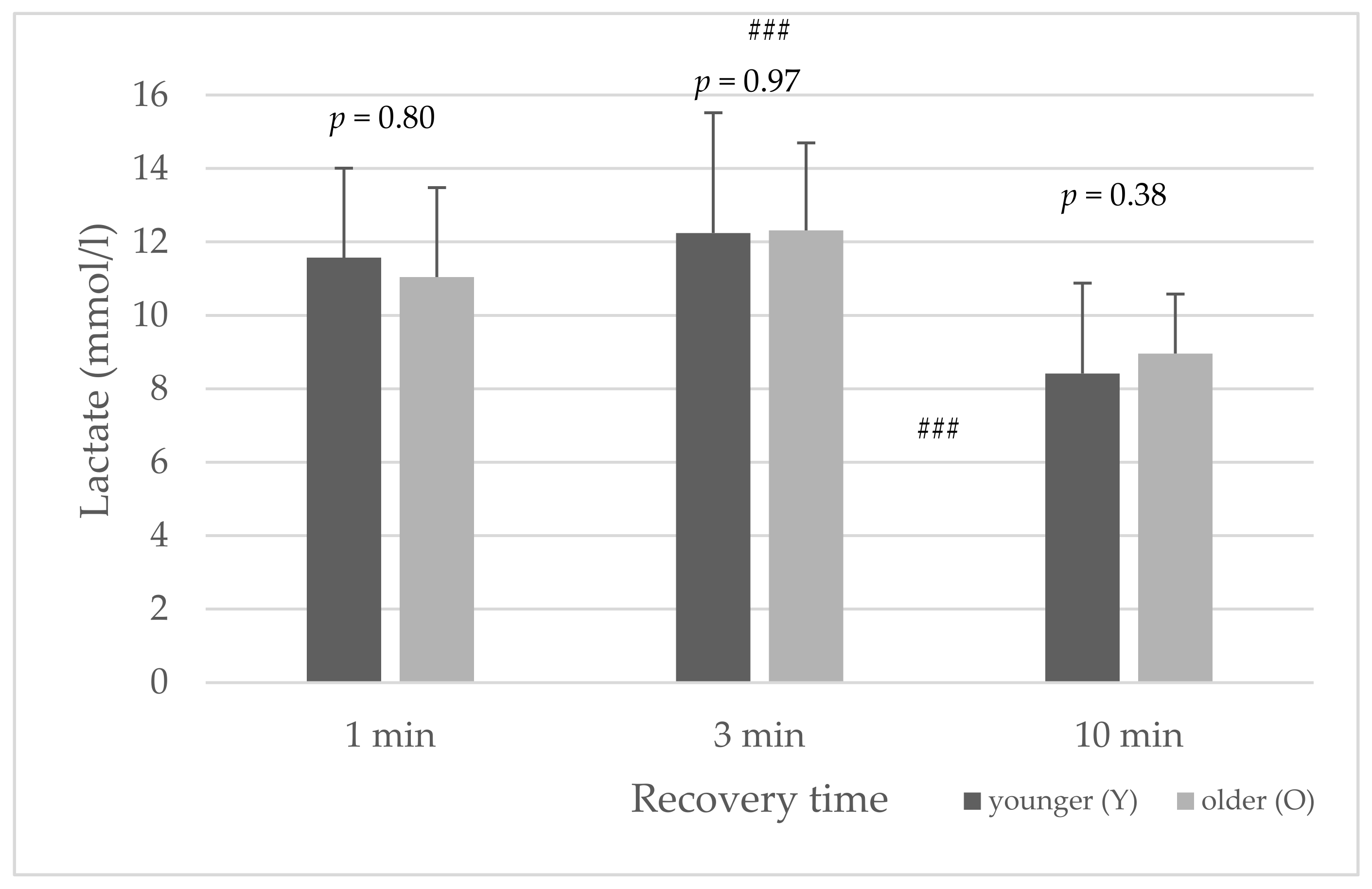 Sports 10 00009 g003