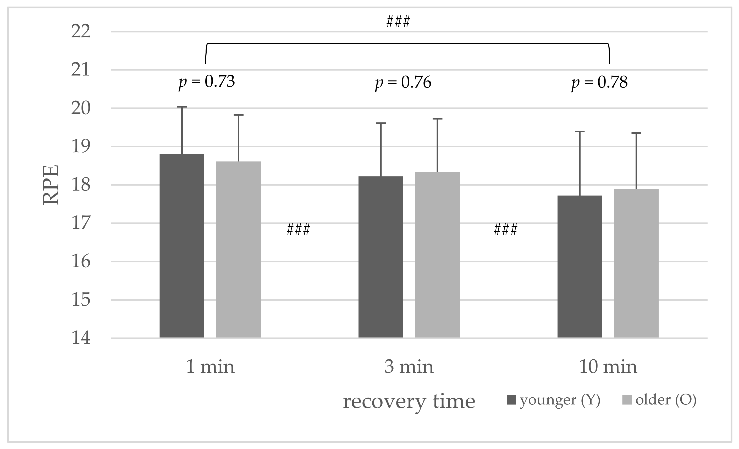 Sports 10 00009 g004