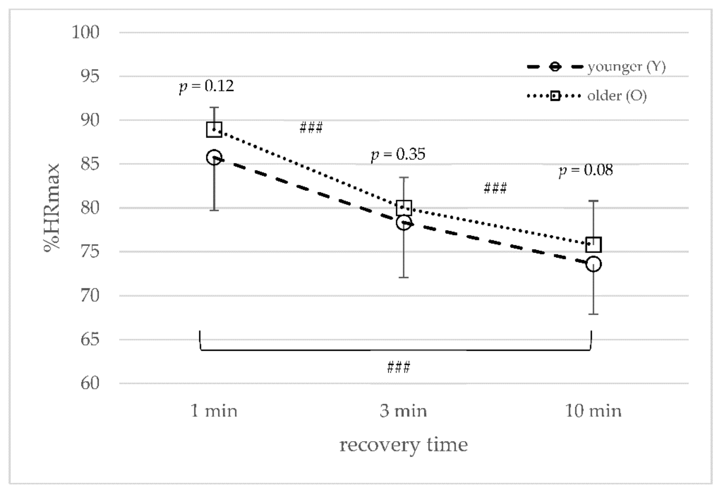 Sports 10 00009 g005