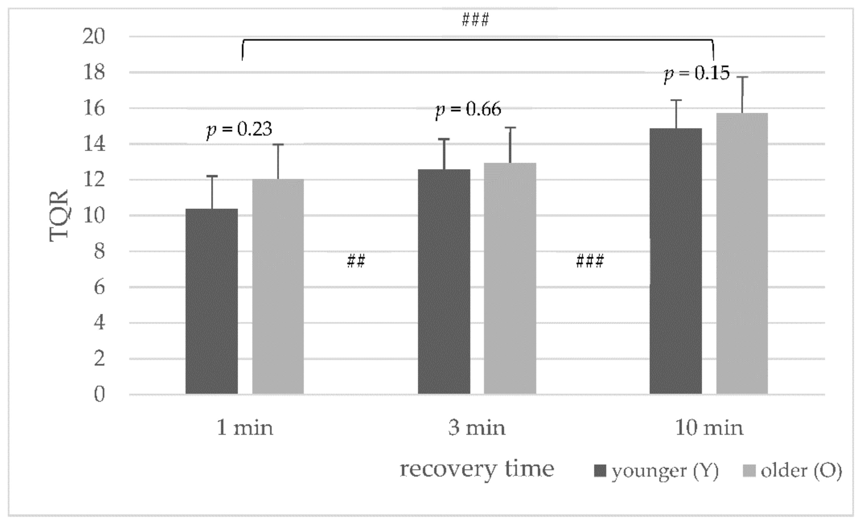 Sports 10 00009 g006