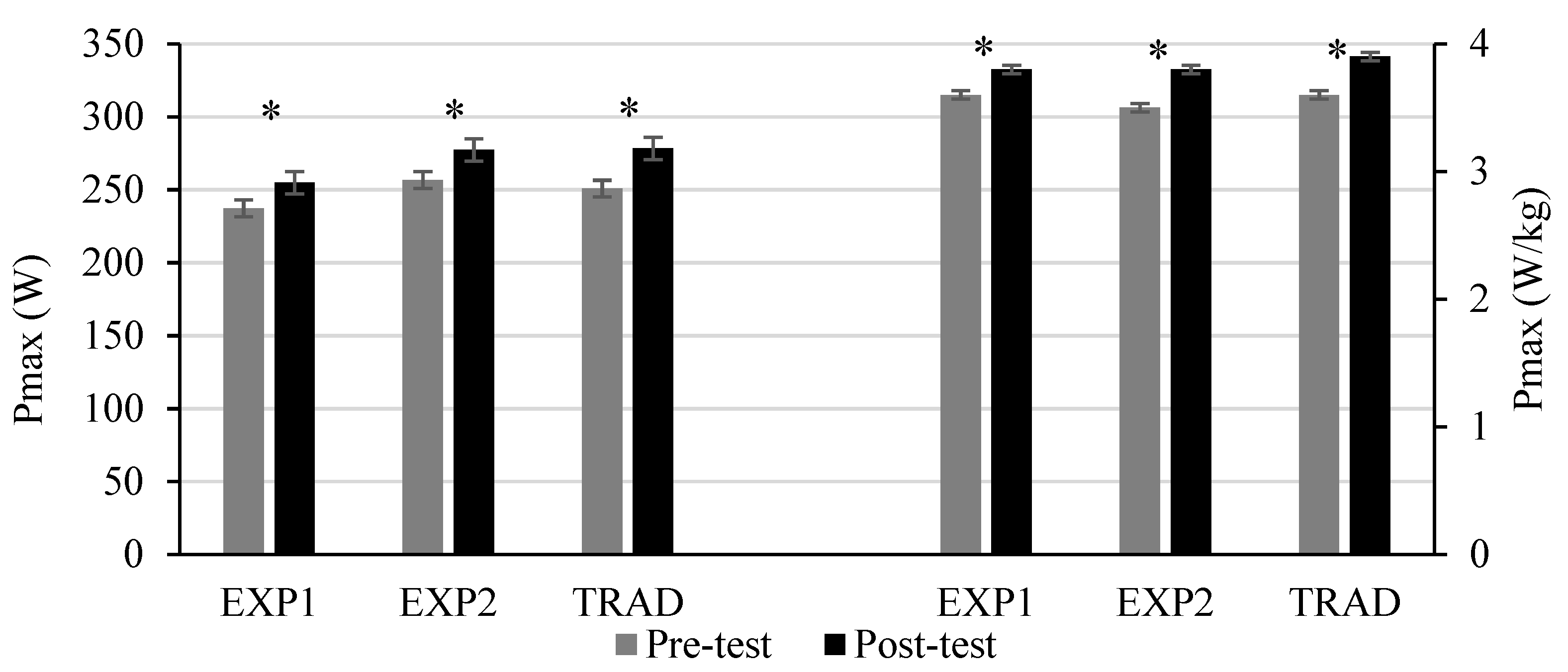 Sports 10 00015 g001