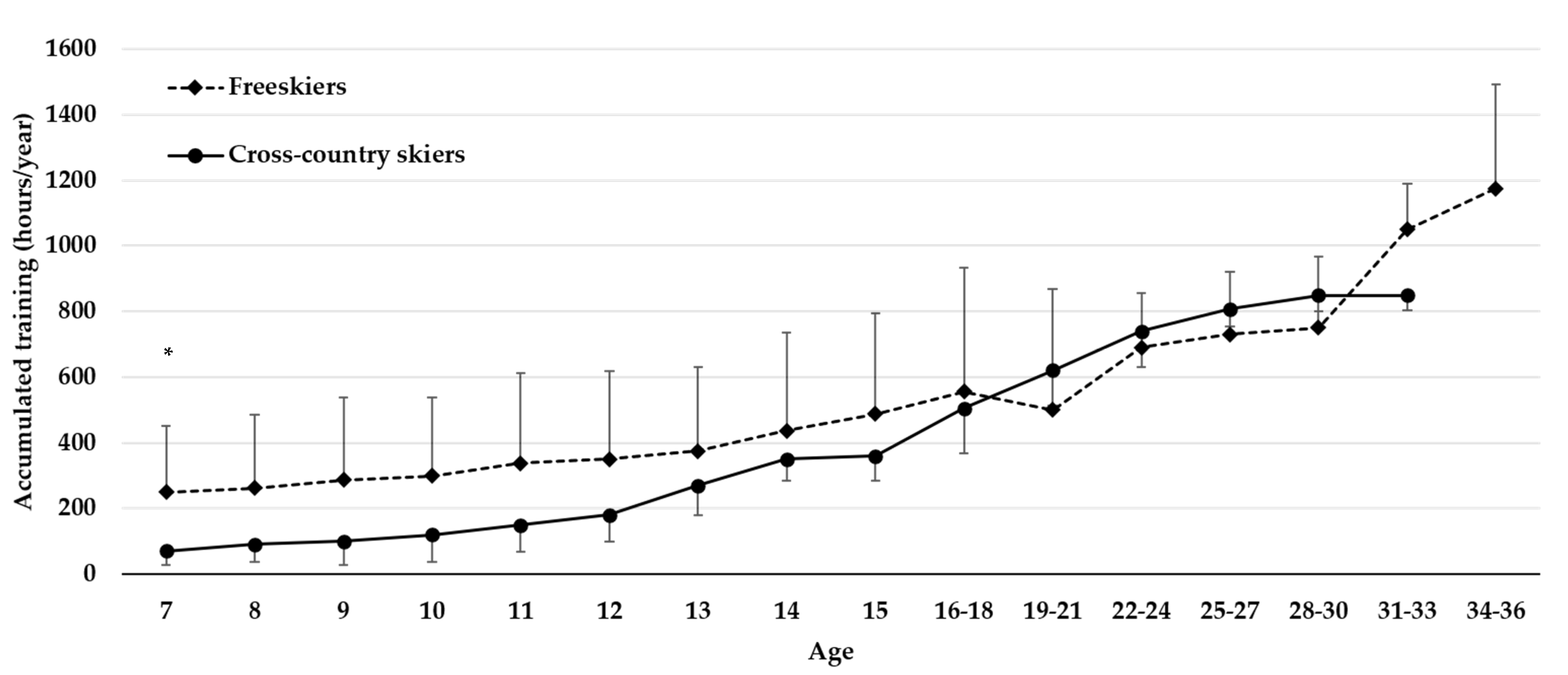 Sports 10 00016 g001