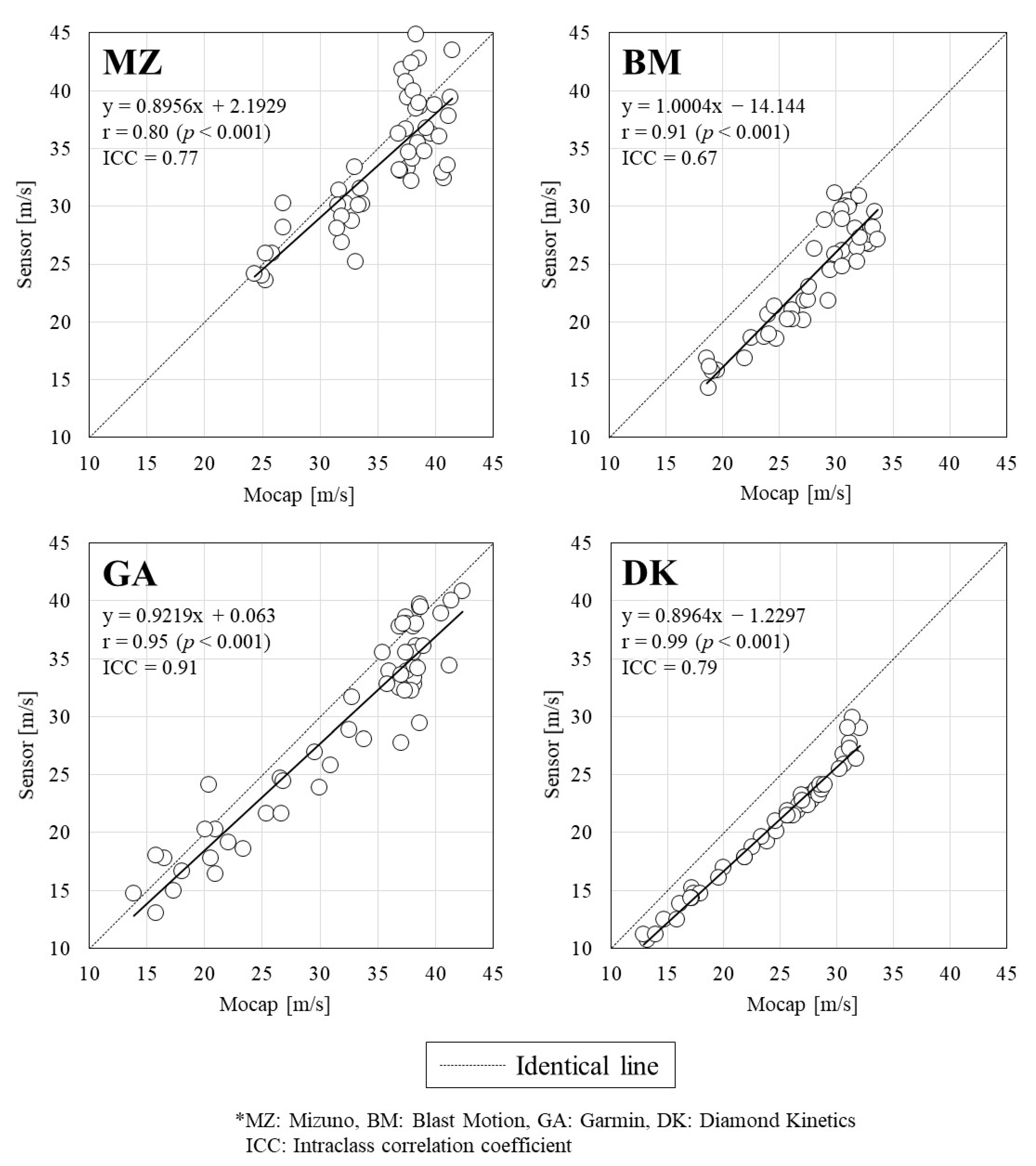 Sports 10 00021 g002