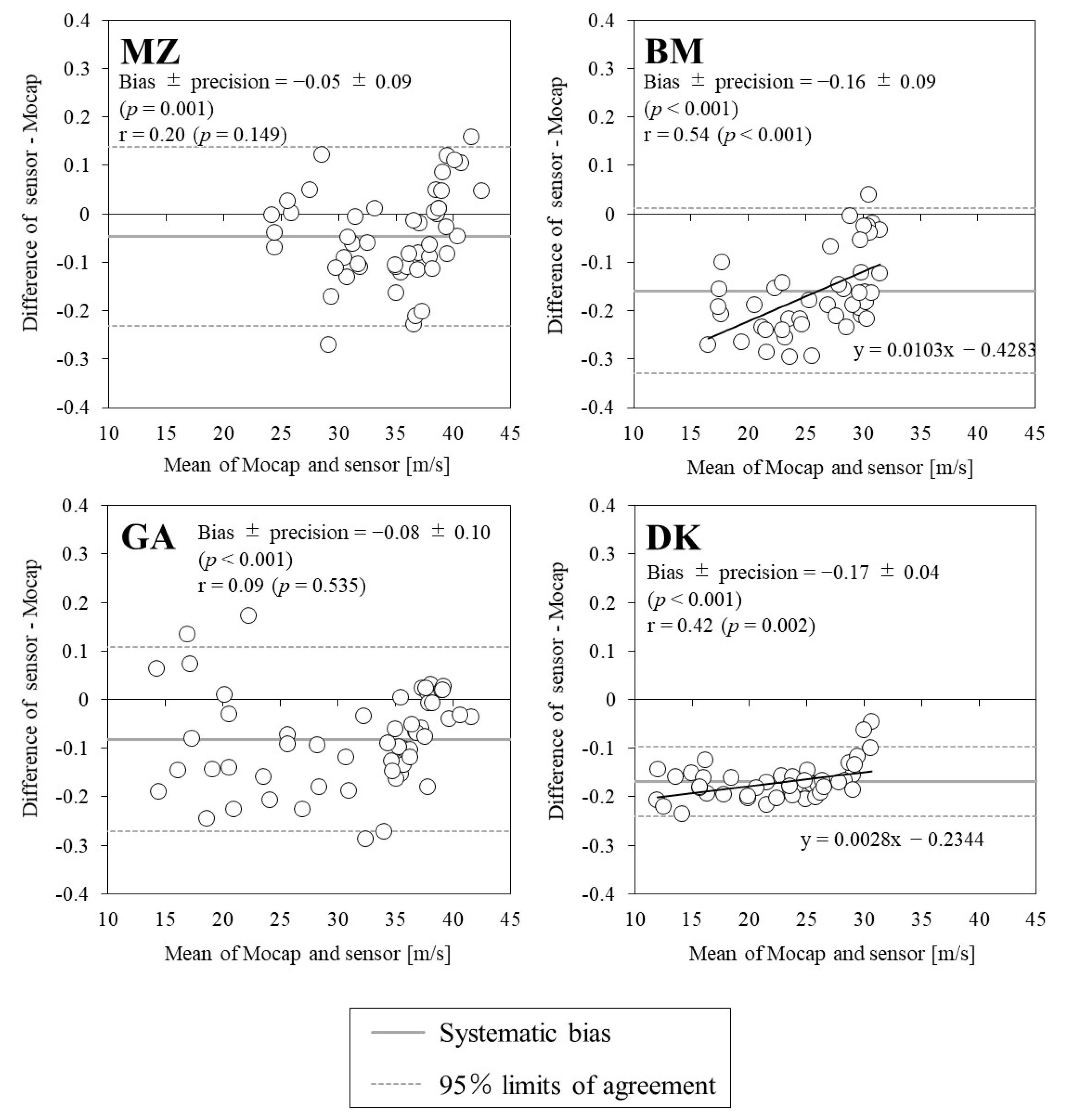 Sports 10 00021 g003