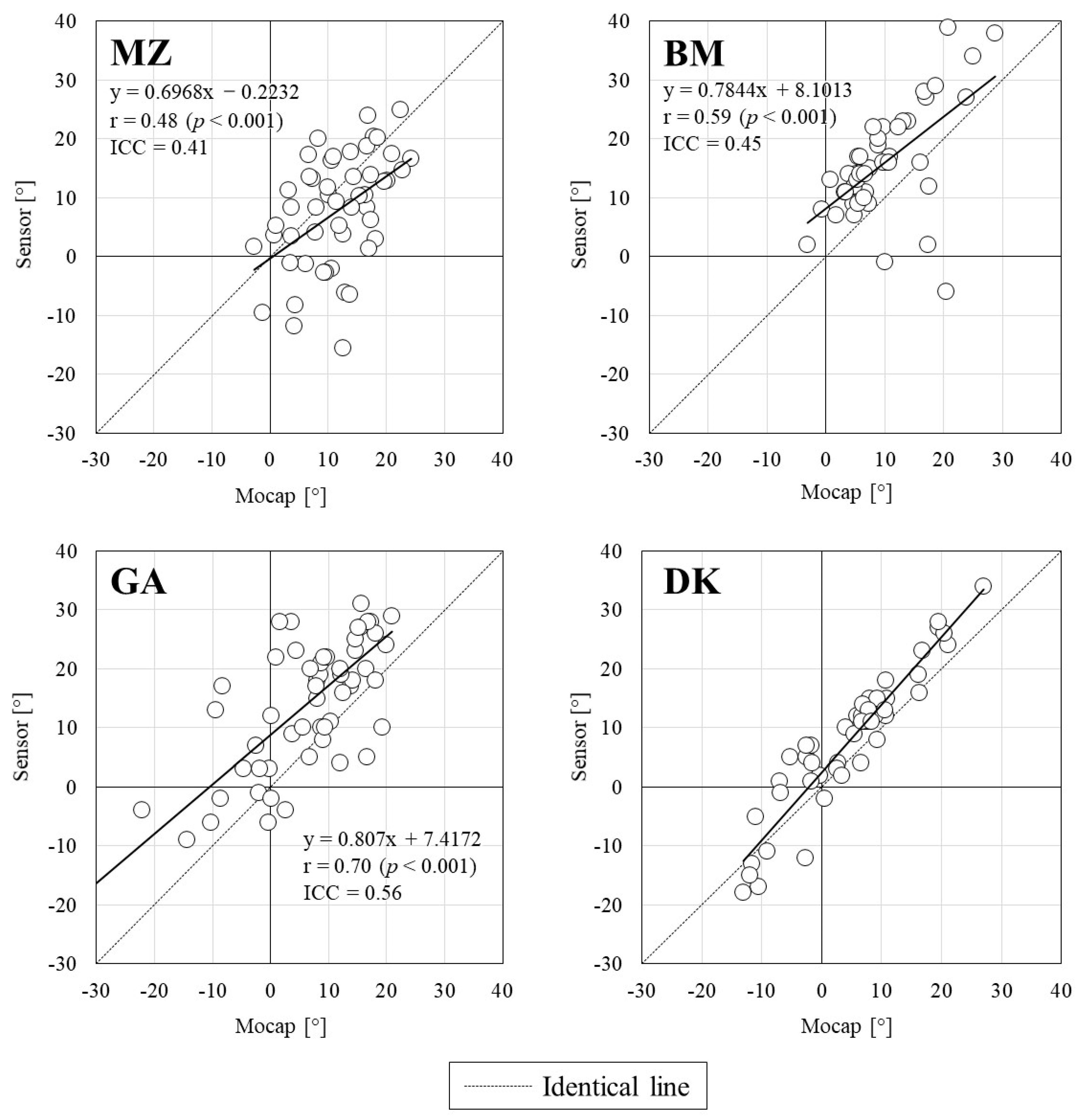 Sports 10 00021 g004