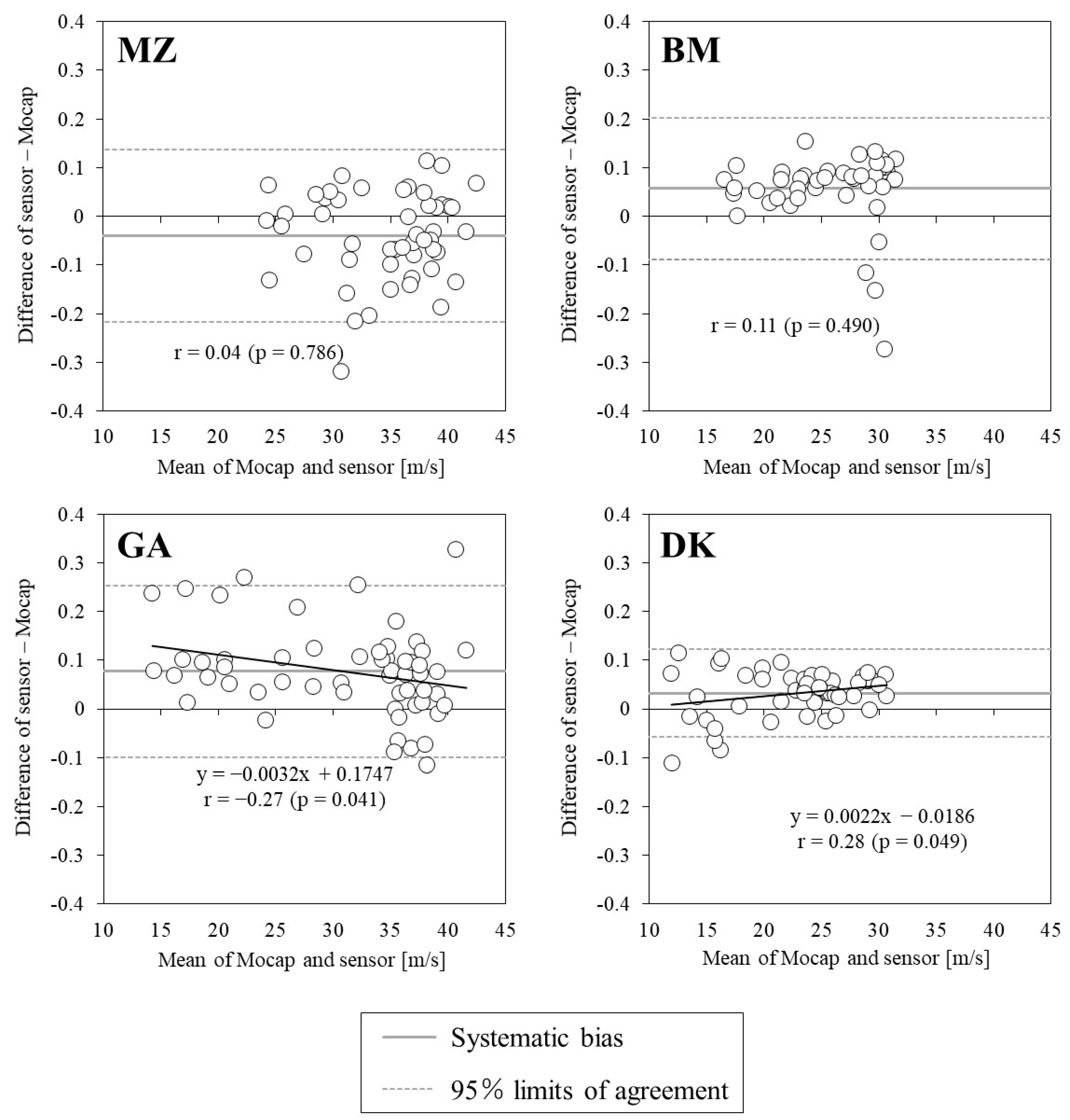 Sports 10 00021 g006