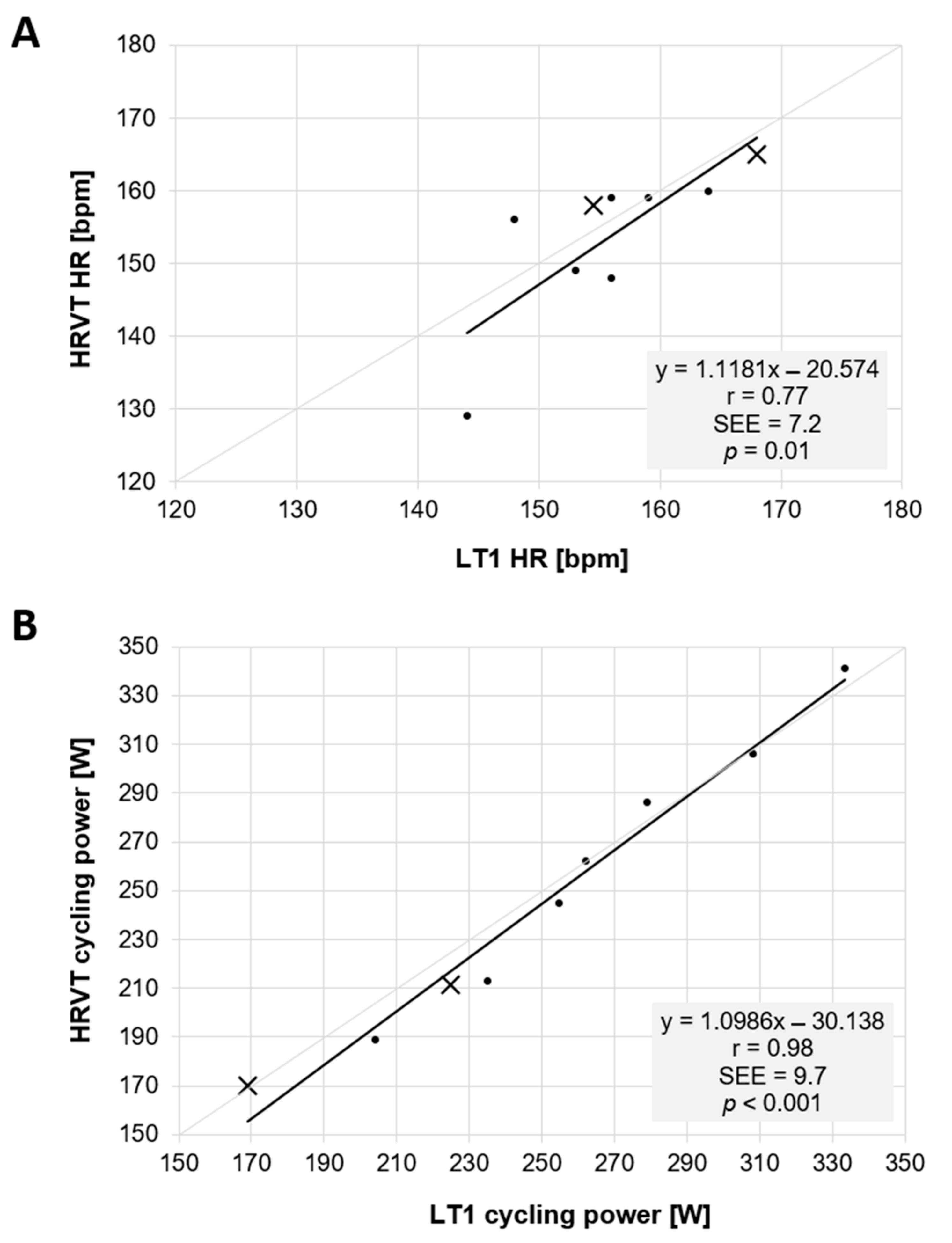 Sports 10 00025 g001