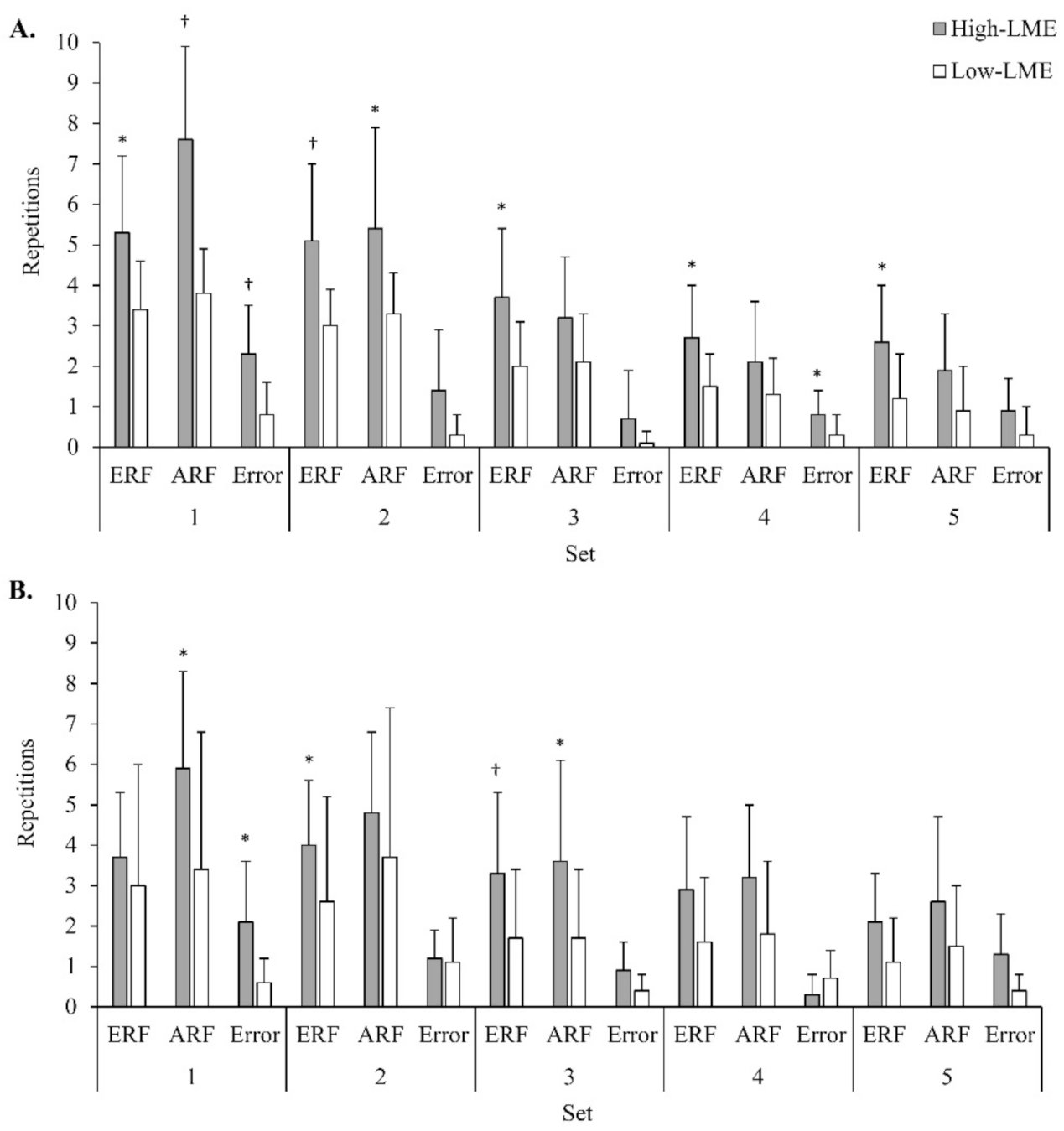 Sports 10 00027 g001
