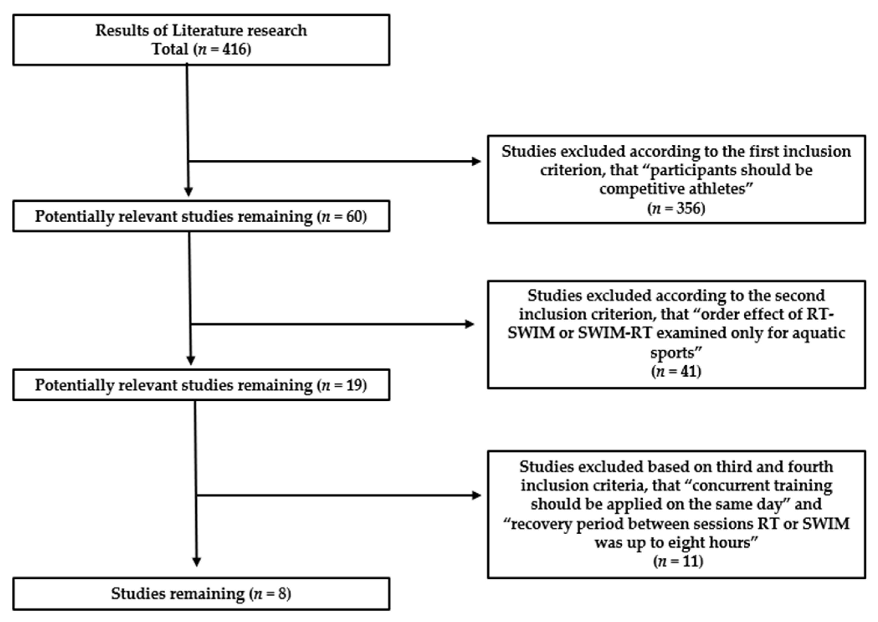 Sports 10 00029 g001