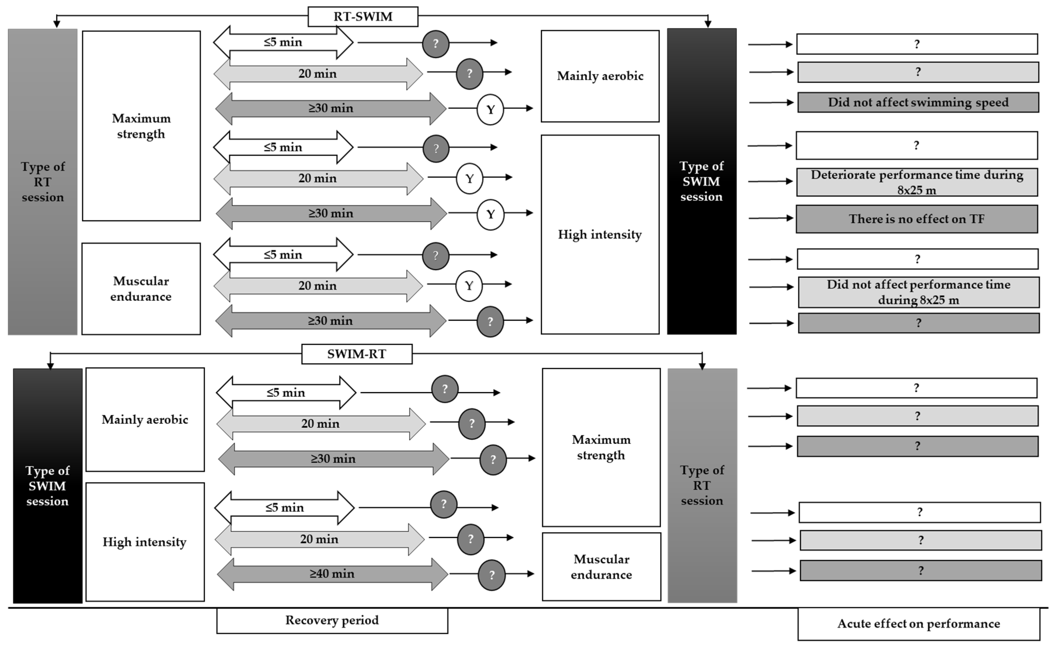 Sports 10 00029 g002