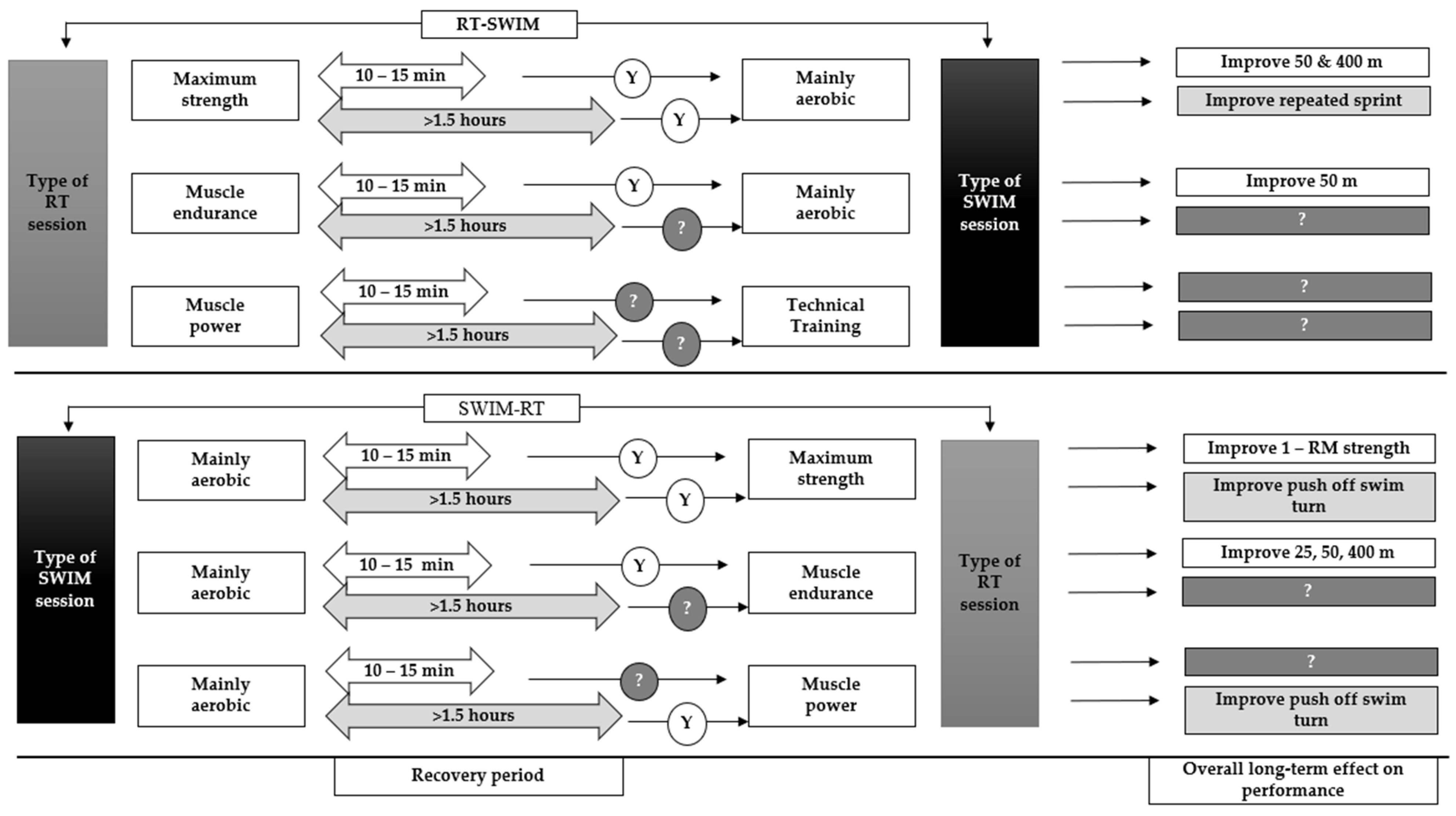 Sports 10 00029 g004