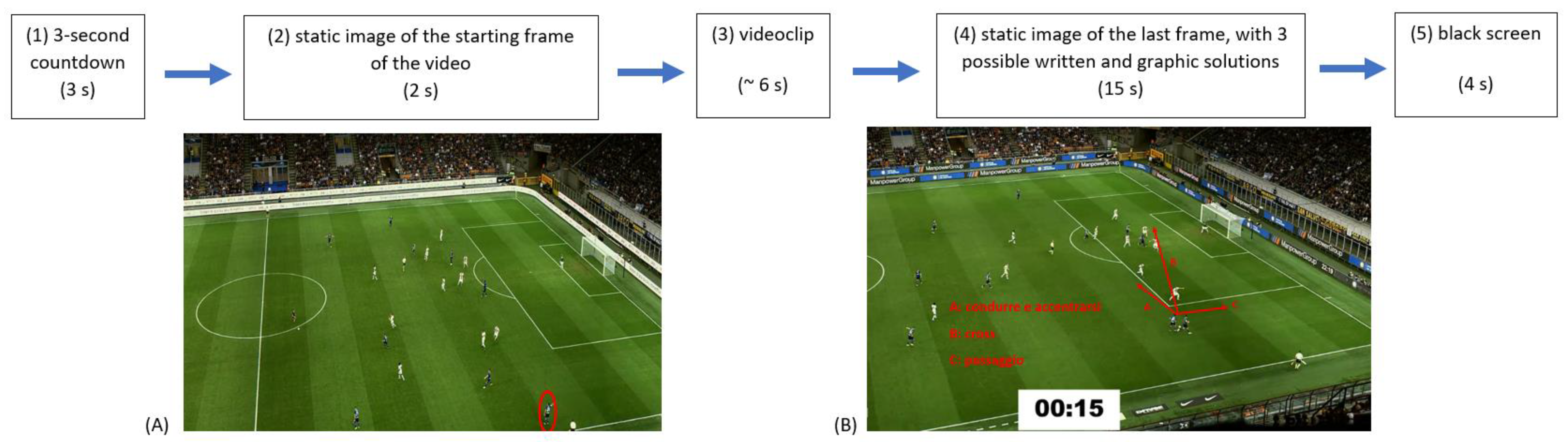 Sports 10 00031 g001