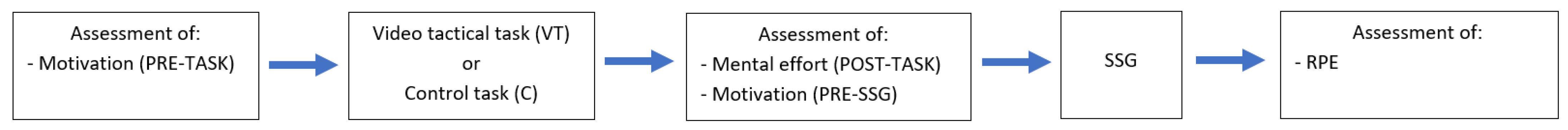 Sports 10 00031 g002