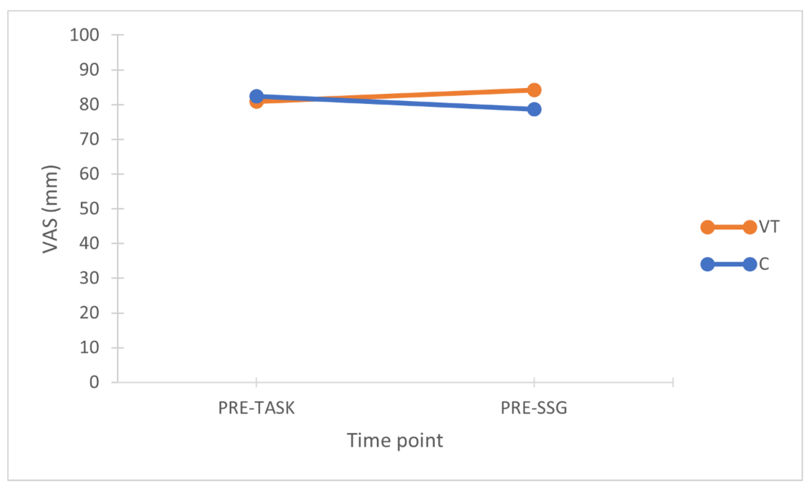 Sports 10 00031 g003