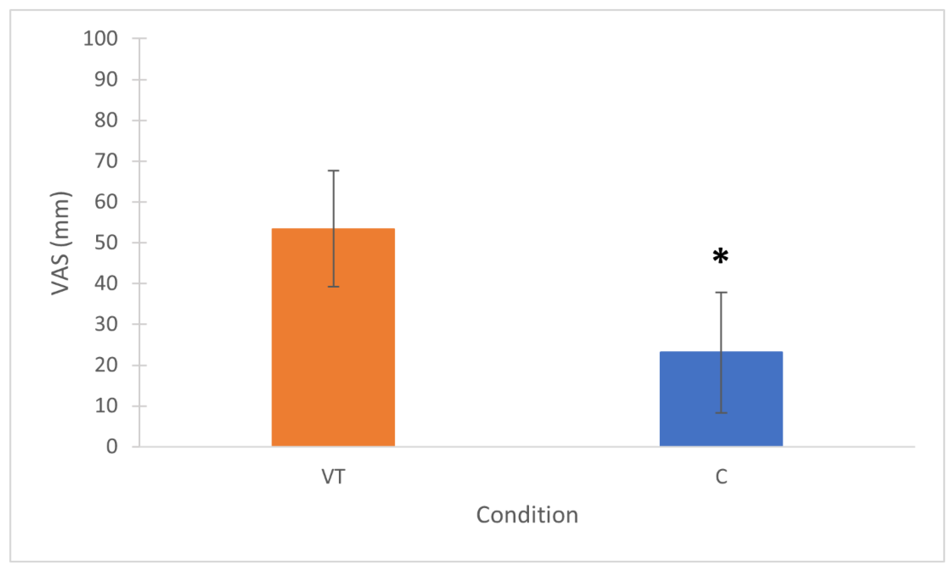 Sports 10 00031 g004