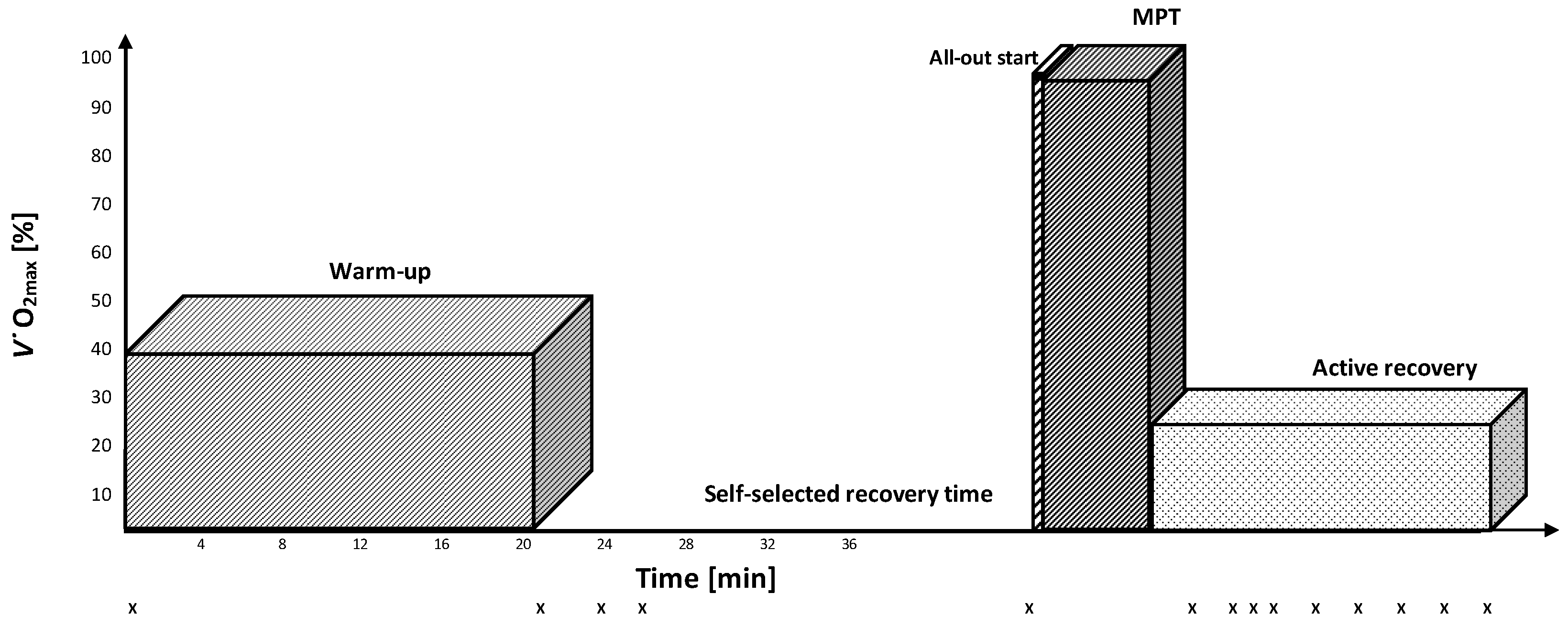 Sports 10 00032 g001