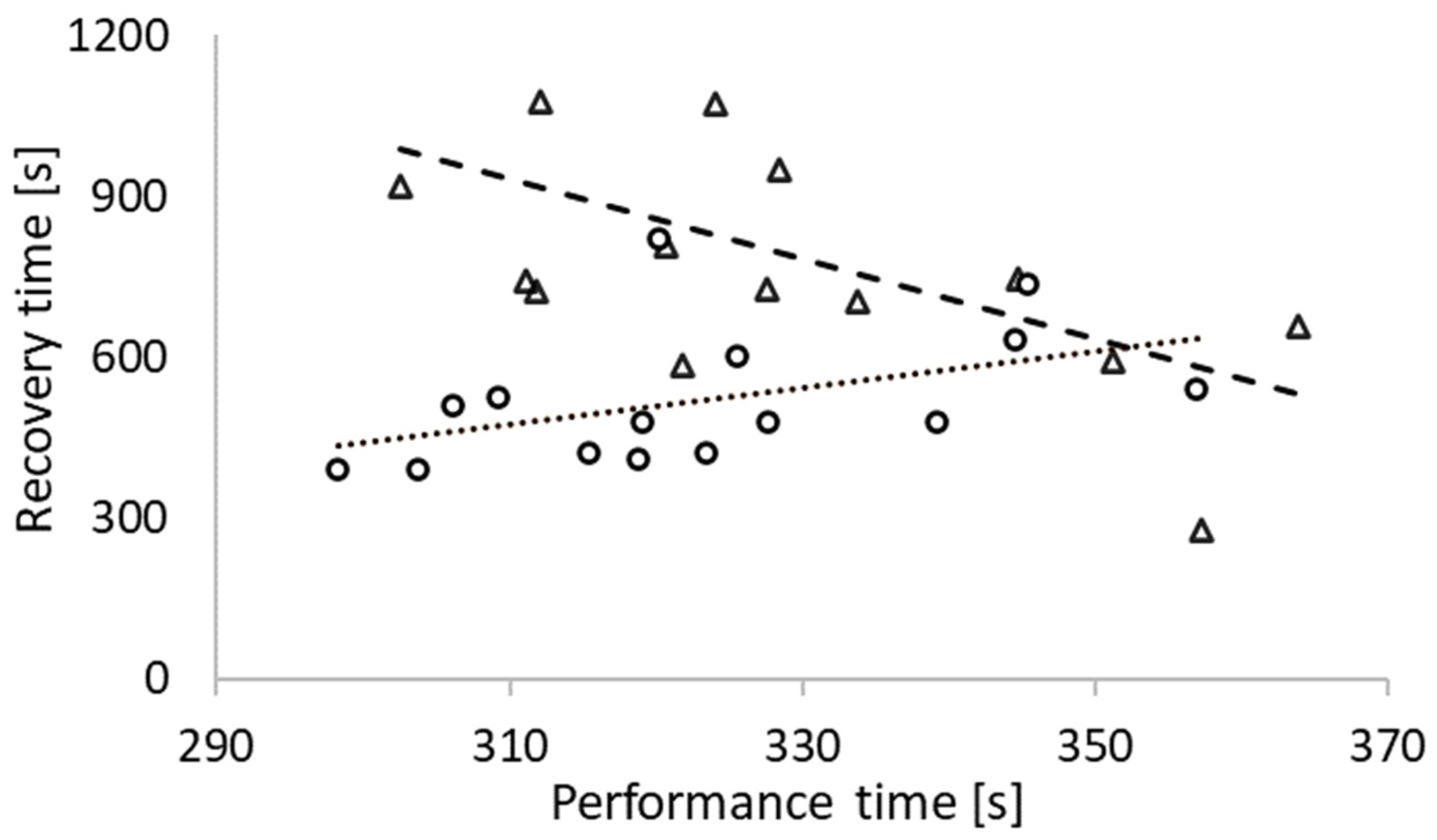 Sports 10 00032 g003