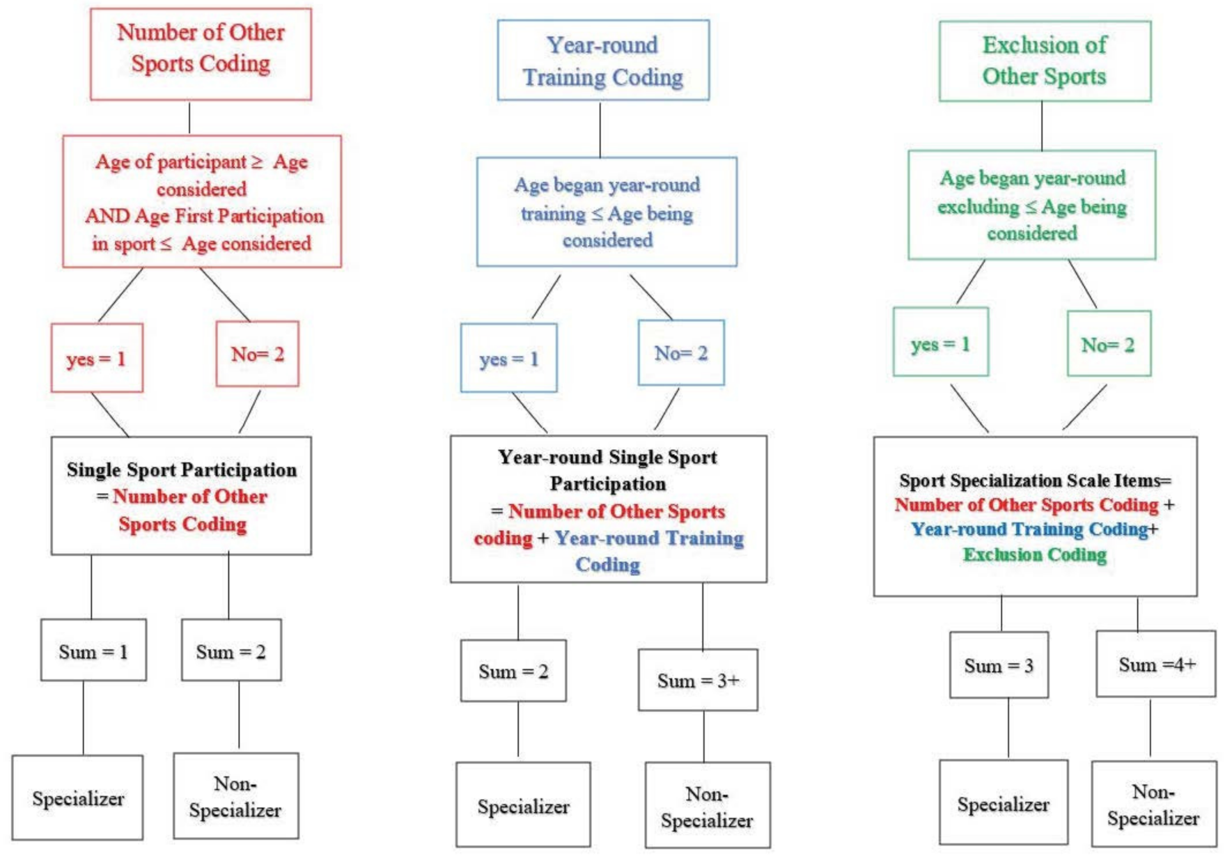 Sports 10 00034 g001