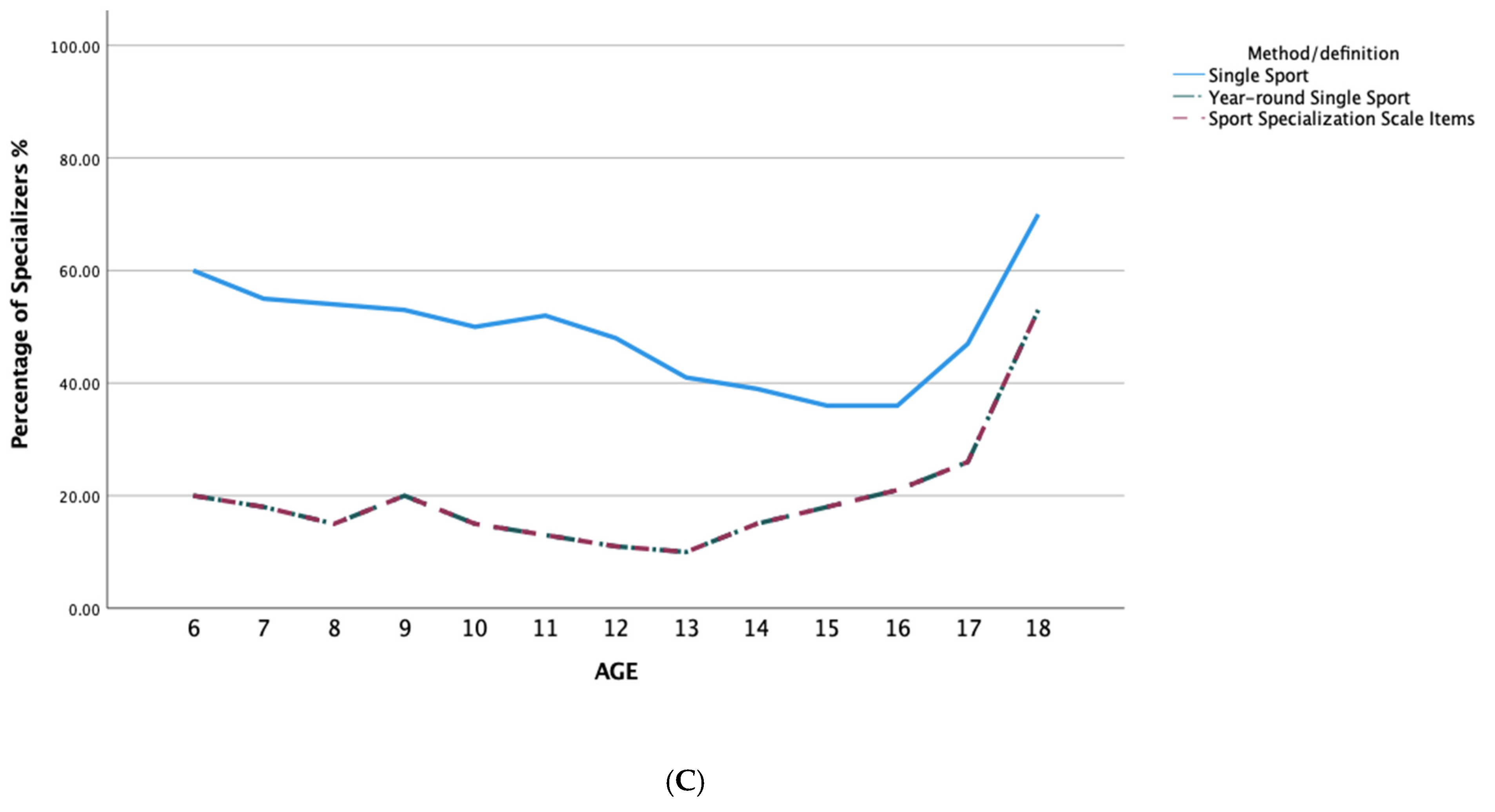 Sports 10 00034 g002b