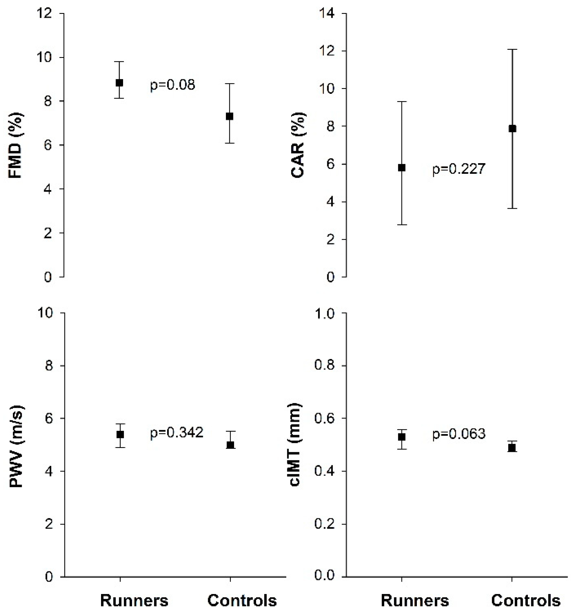 Sports 10 00037 g001