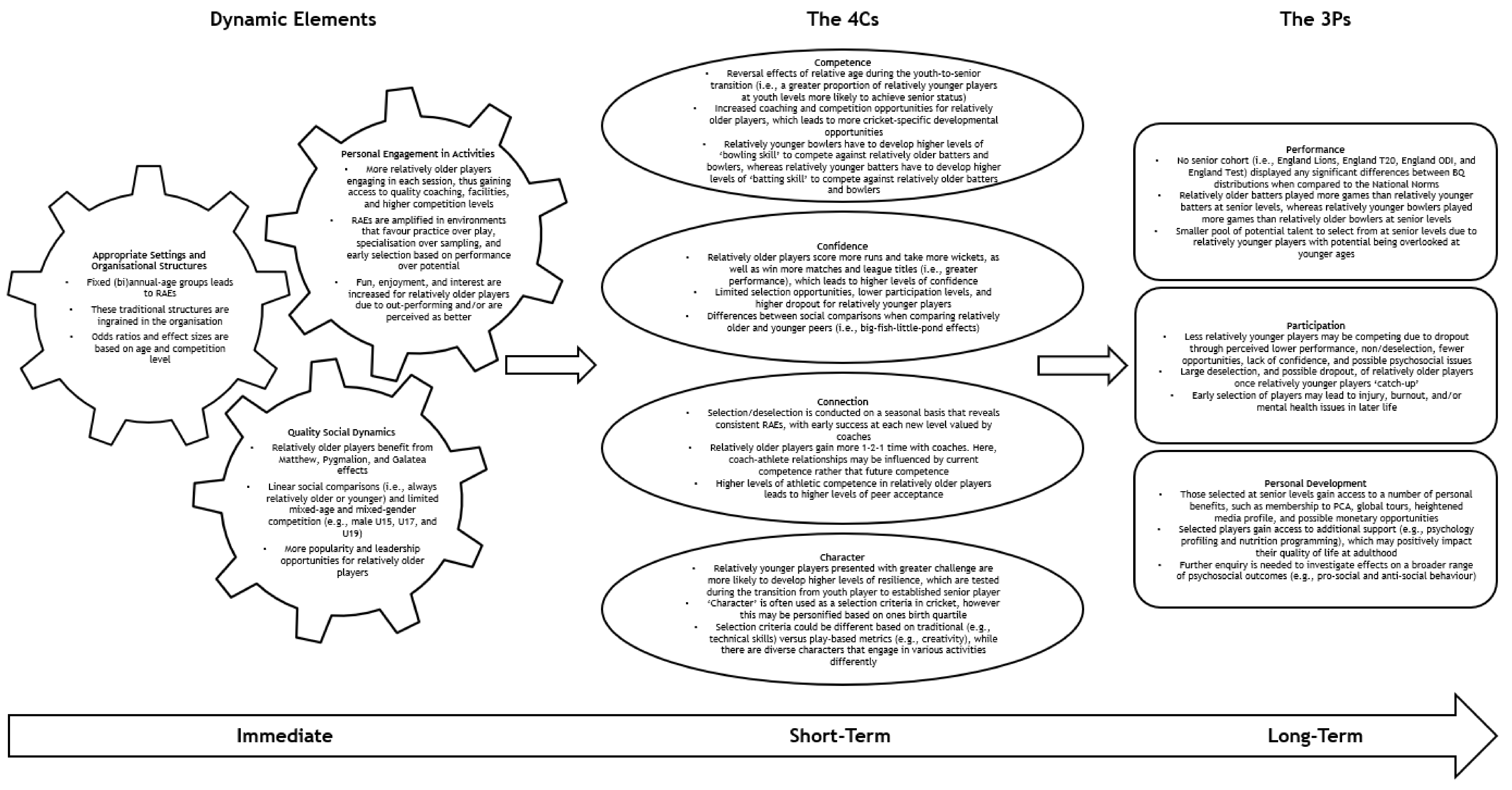 Sports 10 00039 g001