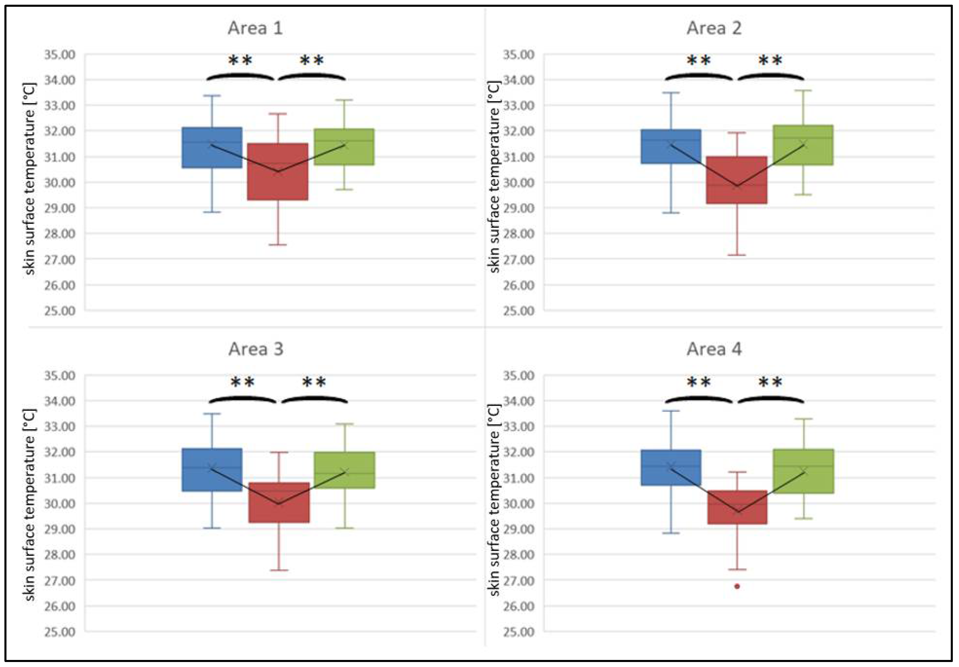 Sports 10 00041 g004