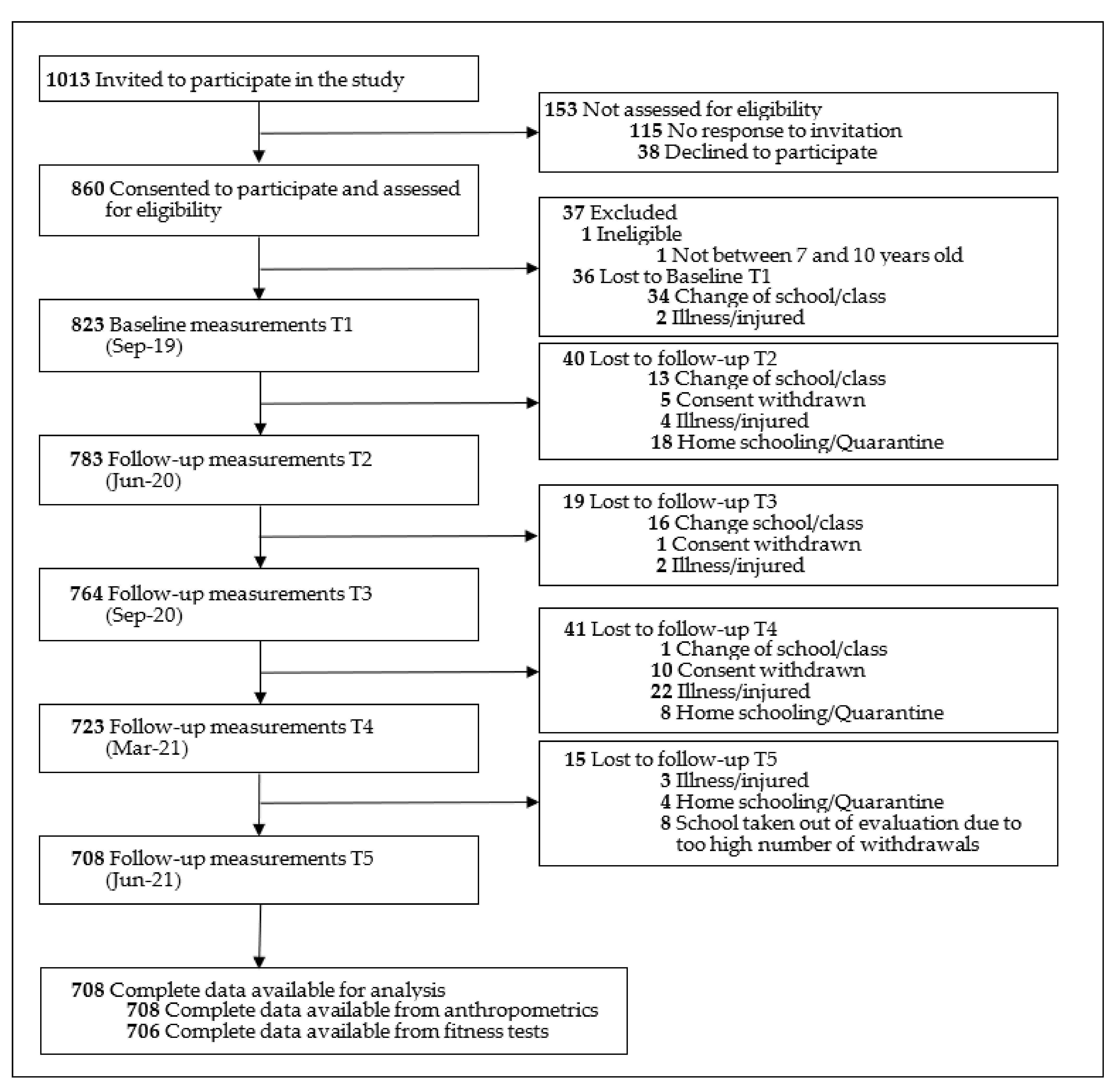 Sports 10 00043 g001