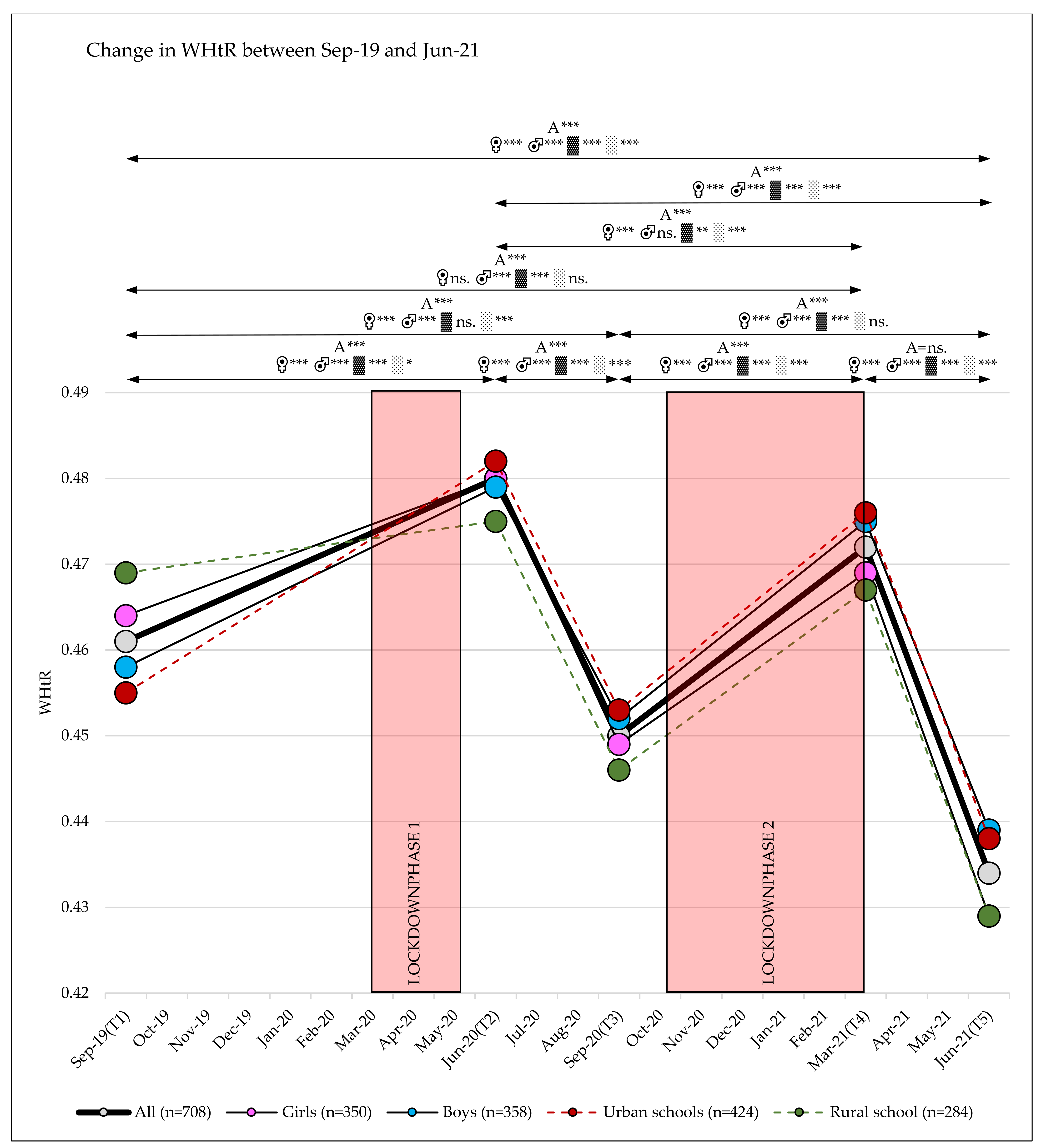 Sports 10 00043 g003