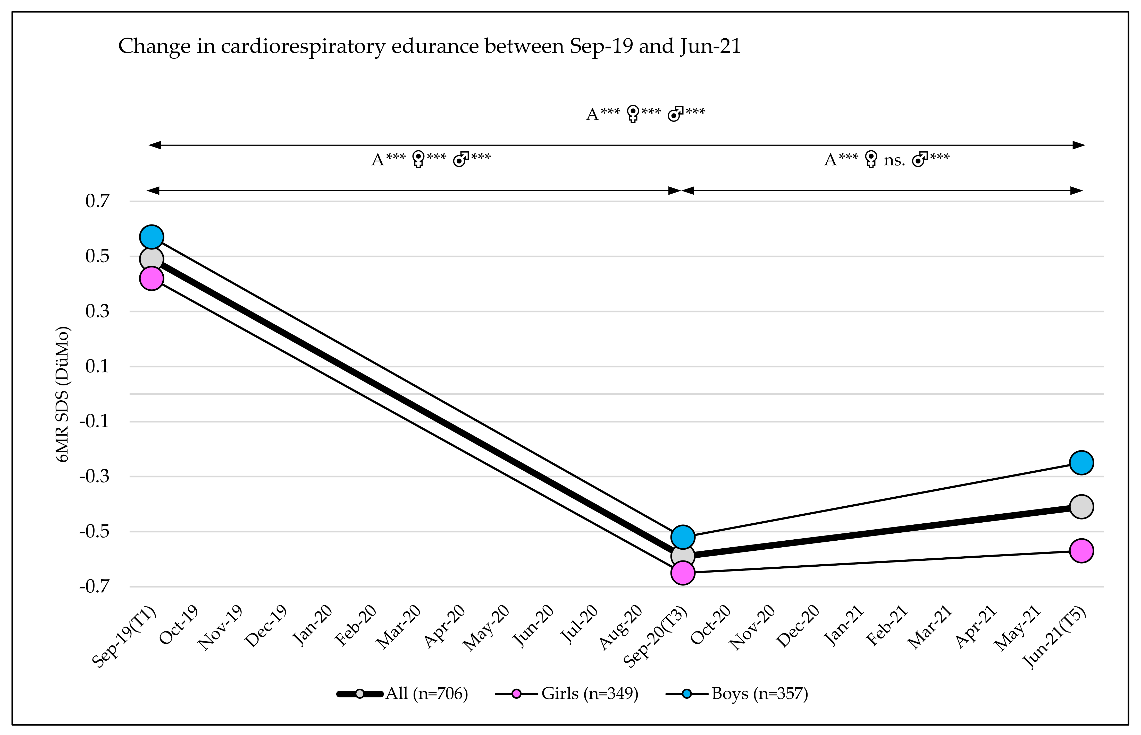 Sports 10 00043 g004
