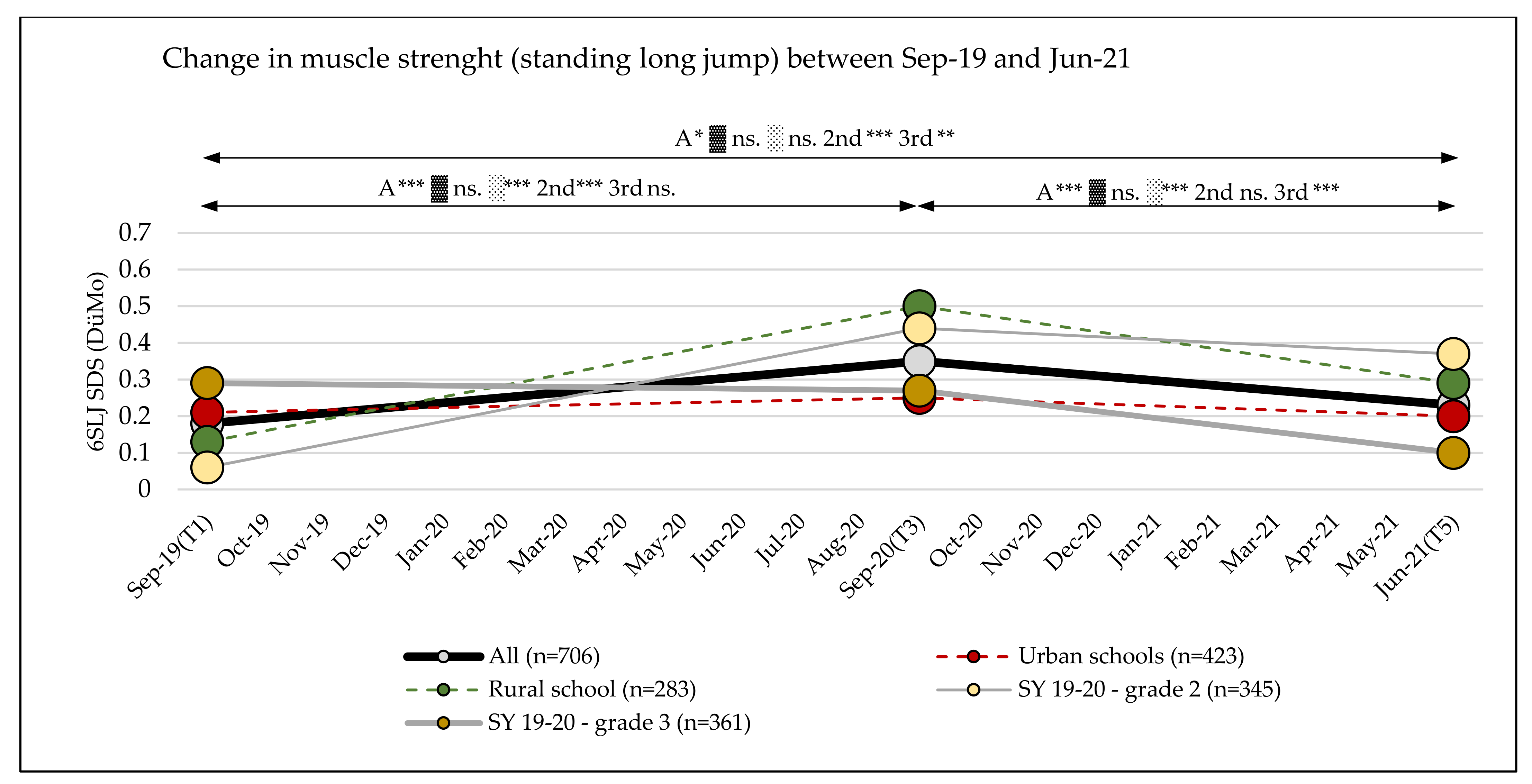 Sports 10 00043 g005