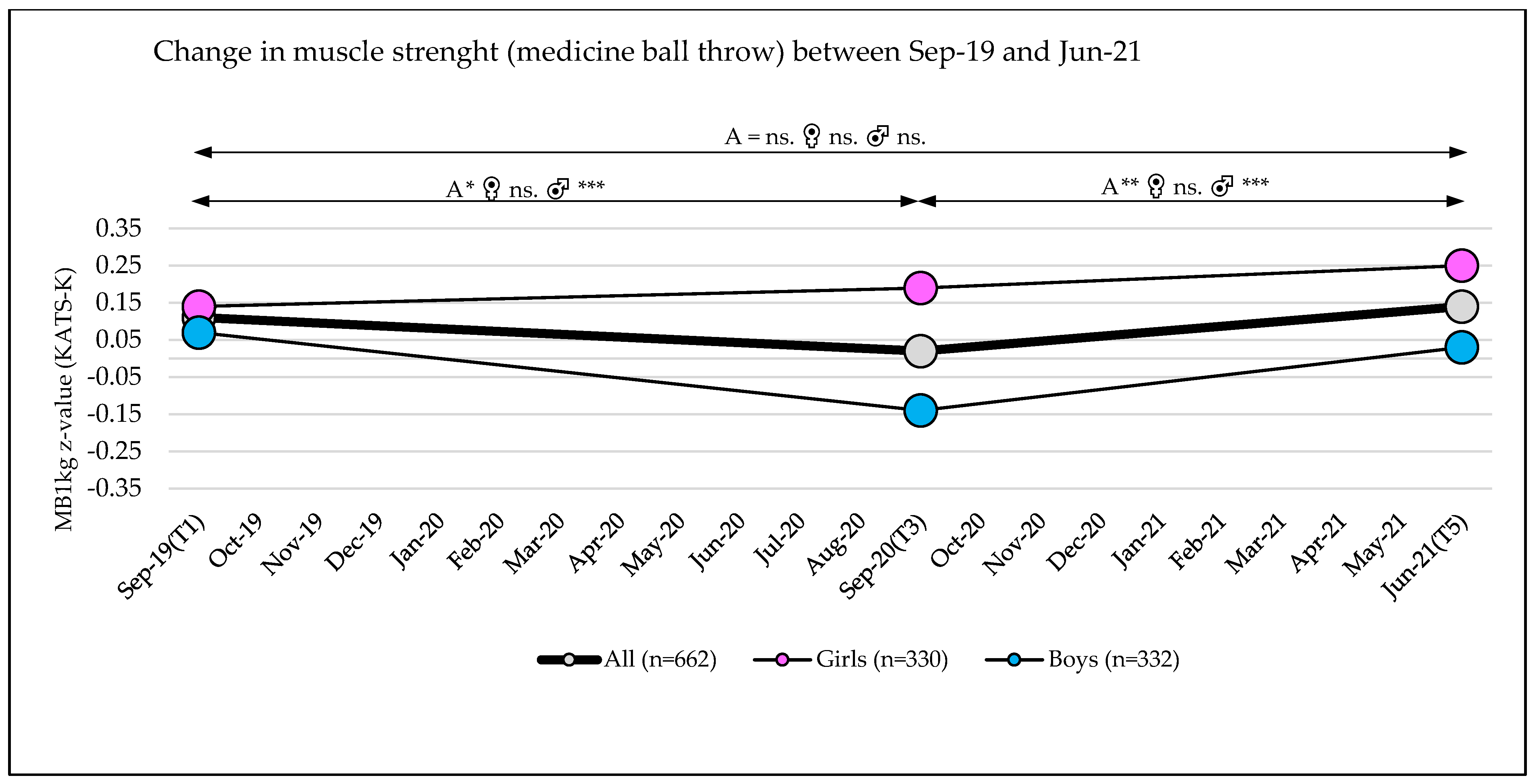 Sports 10 00043 g006
