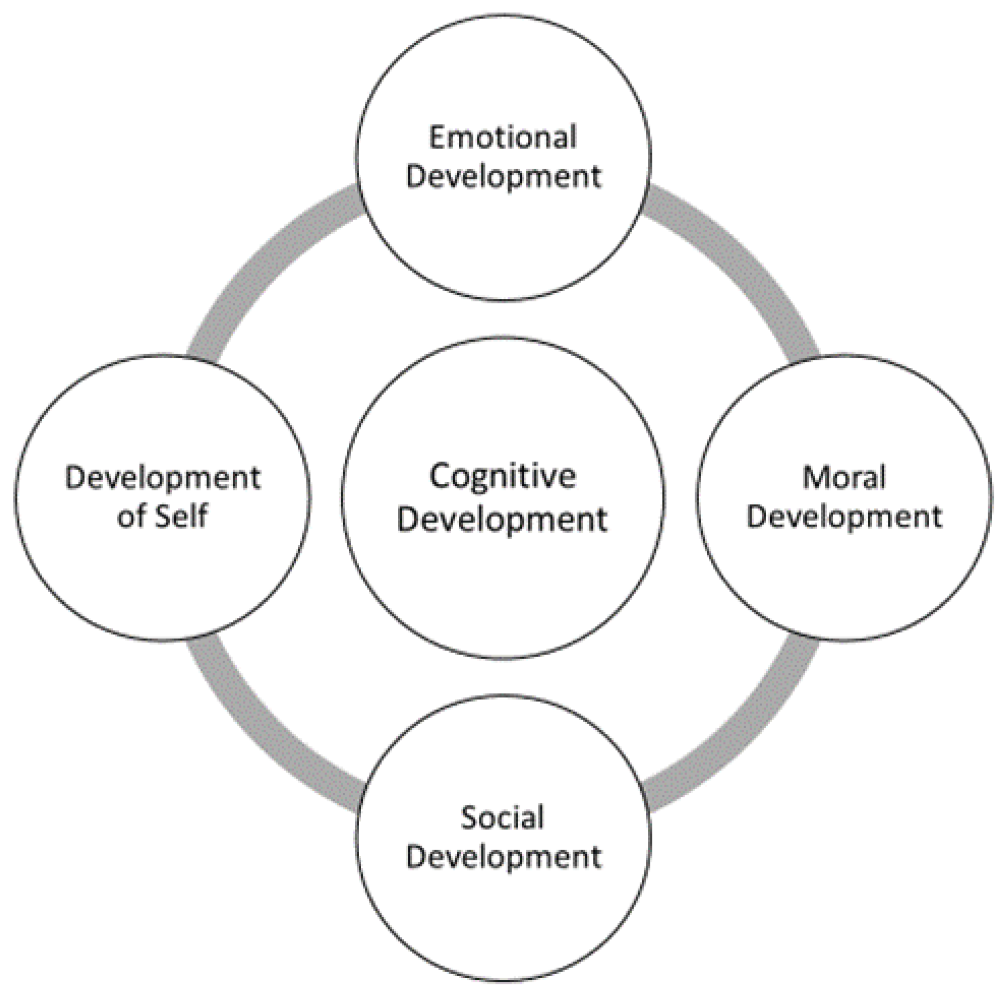 Sports 10 00047 g001