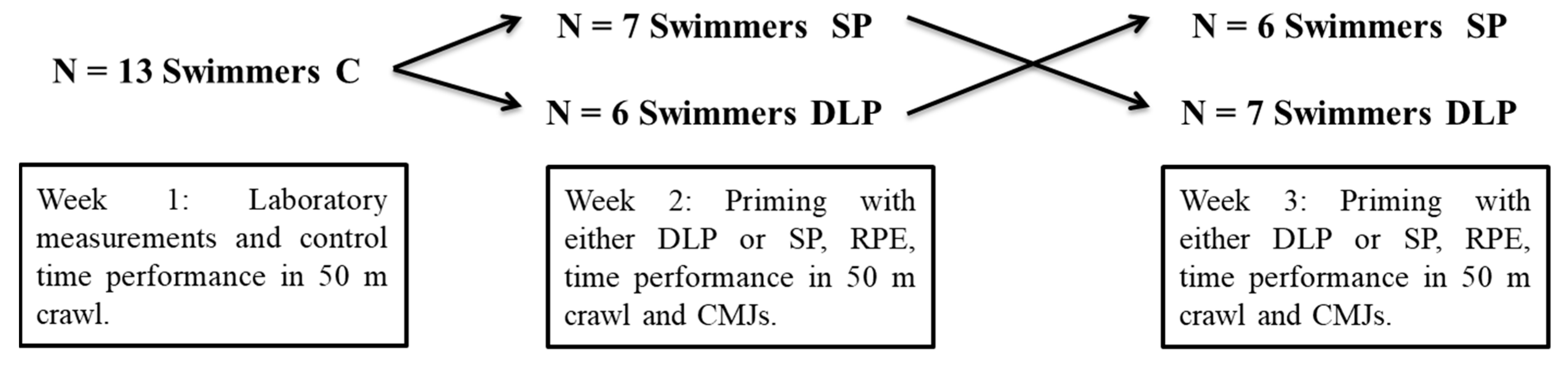 Sports 10 00052 g001