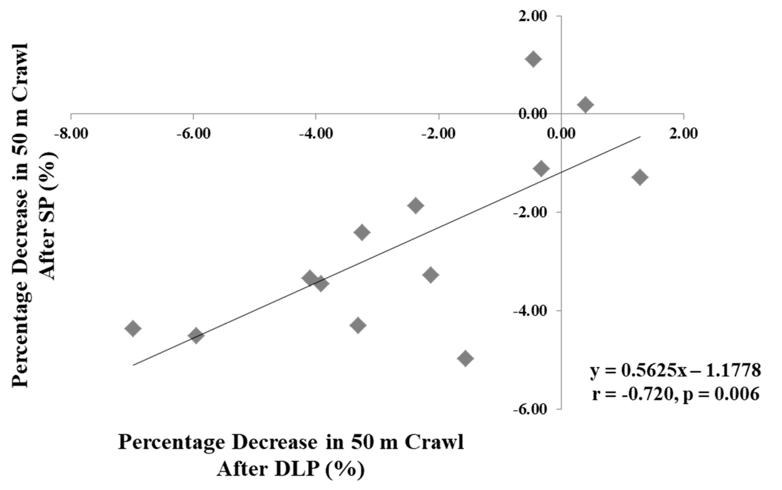 Sports 10 00052 g002
