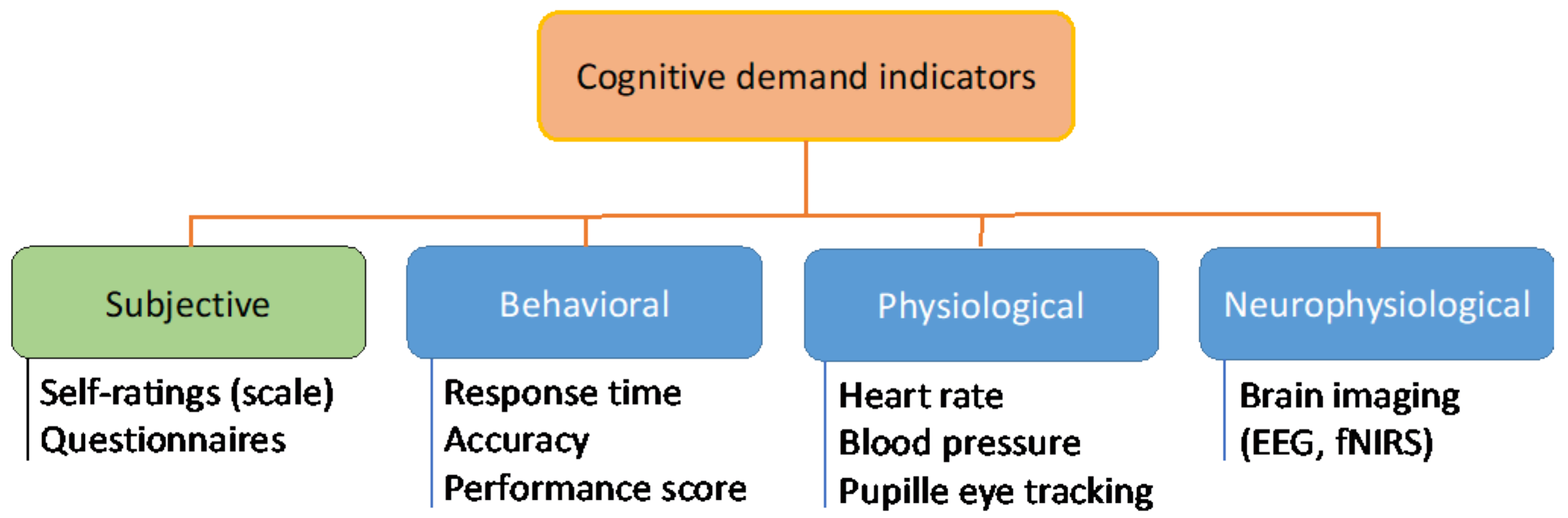Sports 10 00056 g001