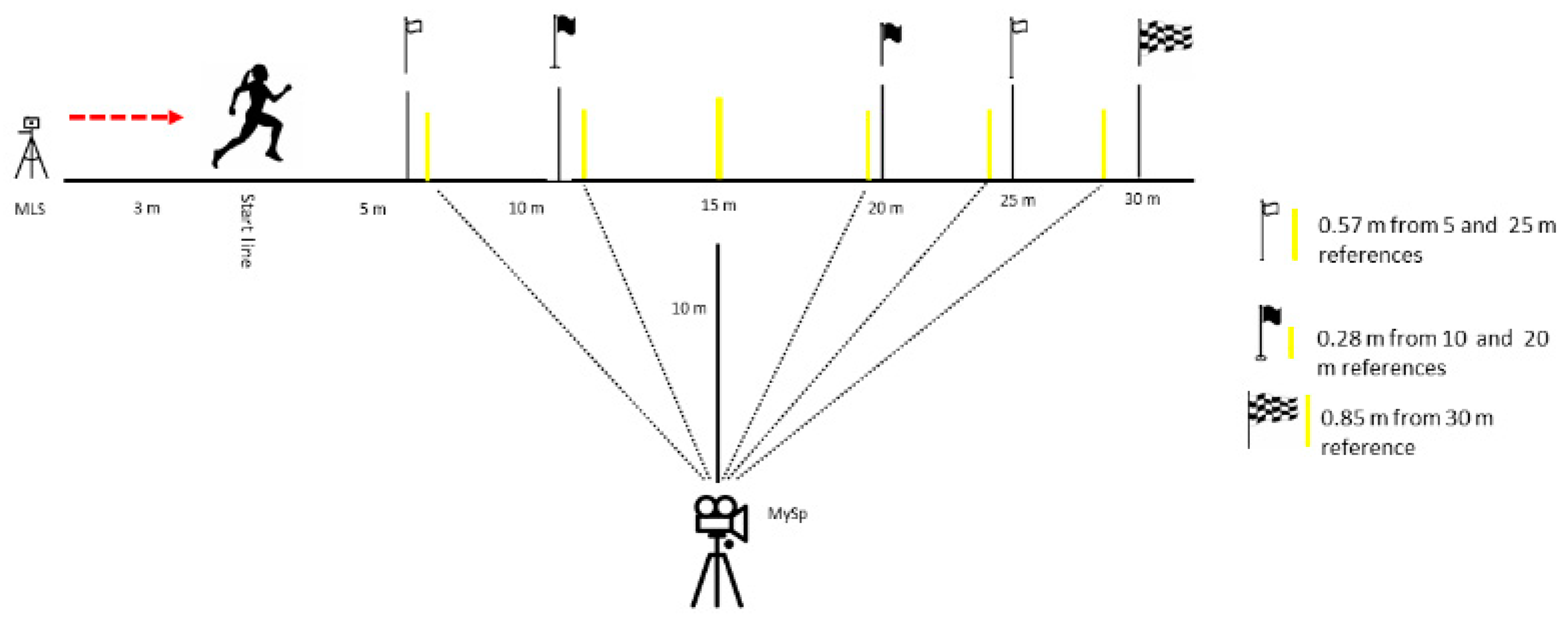 Sports 10 00057 g002