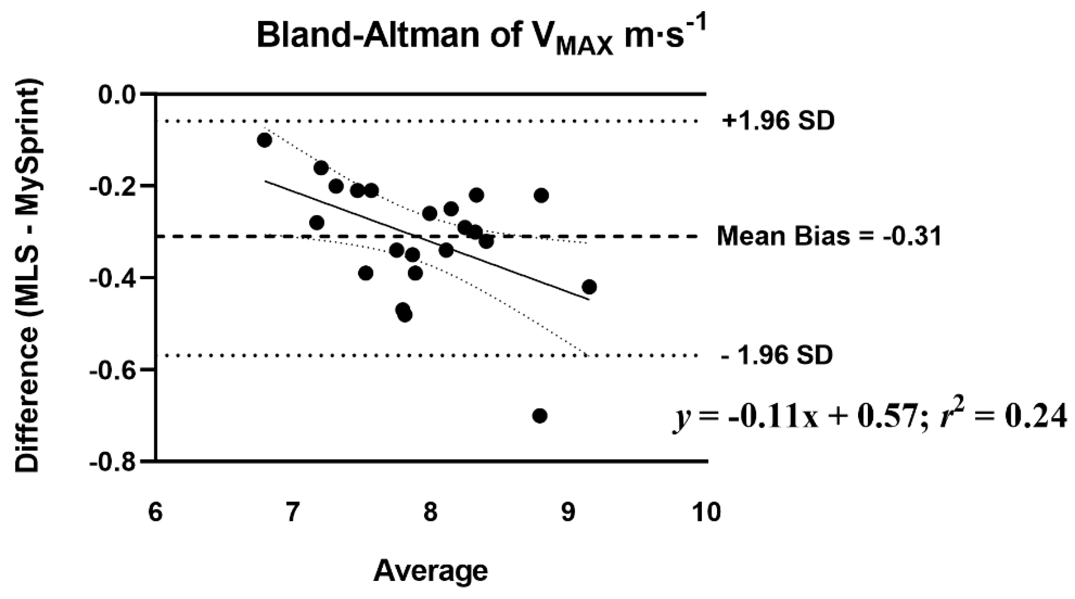 Sports 10 00057 g005