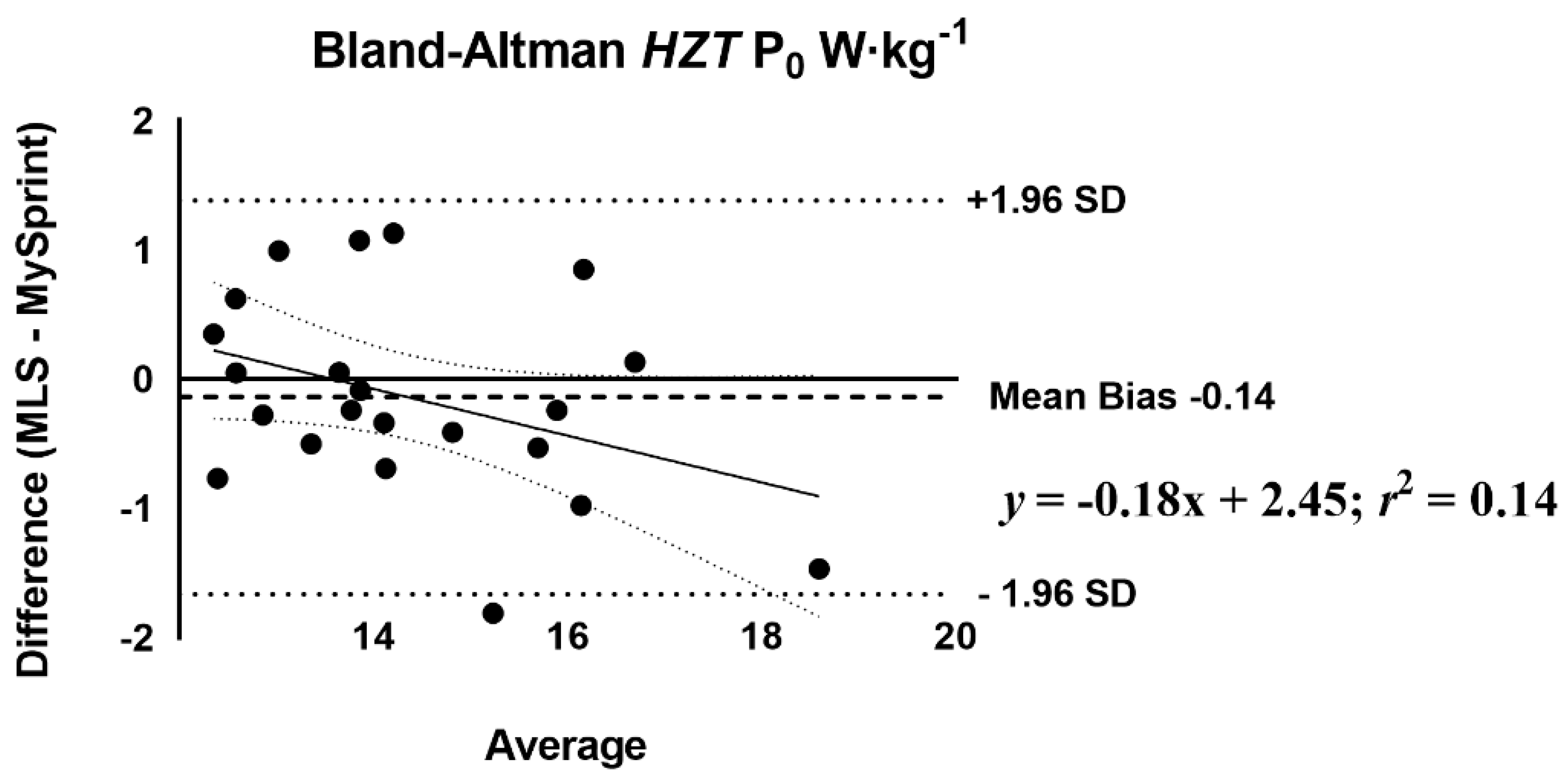 Sports 10 00057 g006