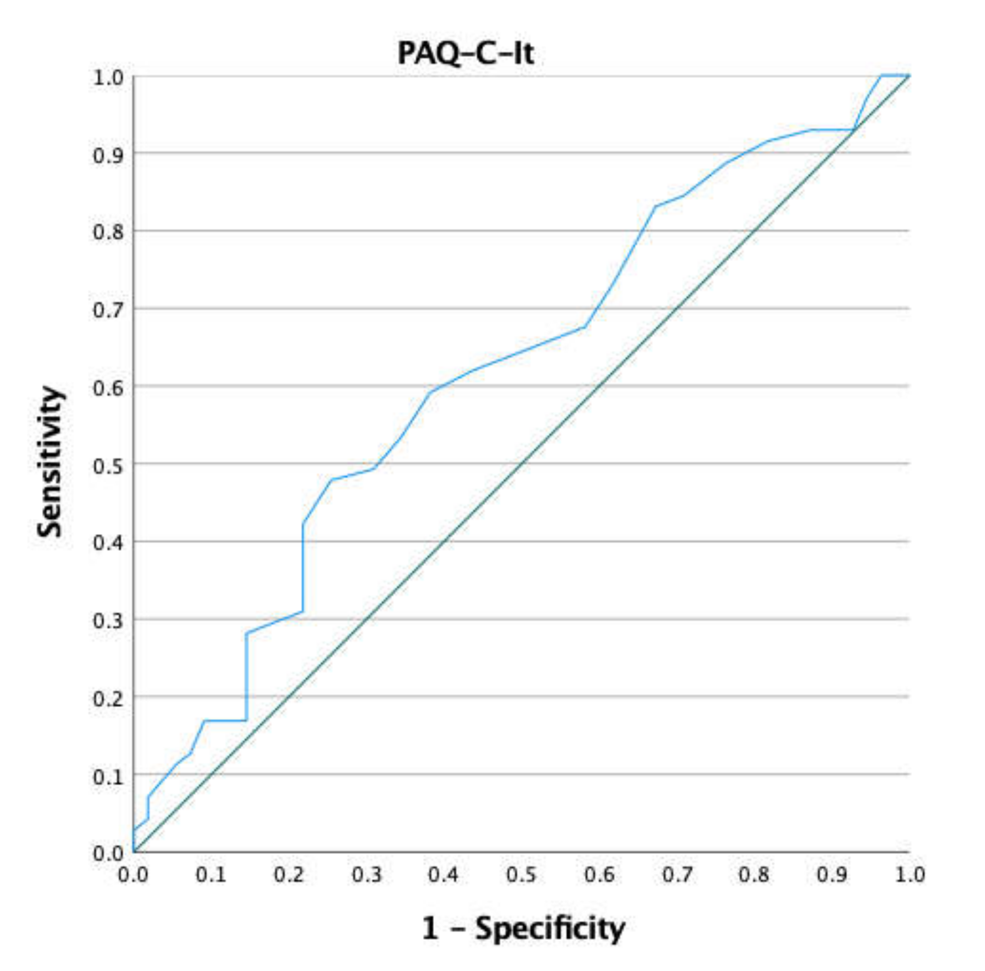 Sports 10 00061 g001